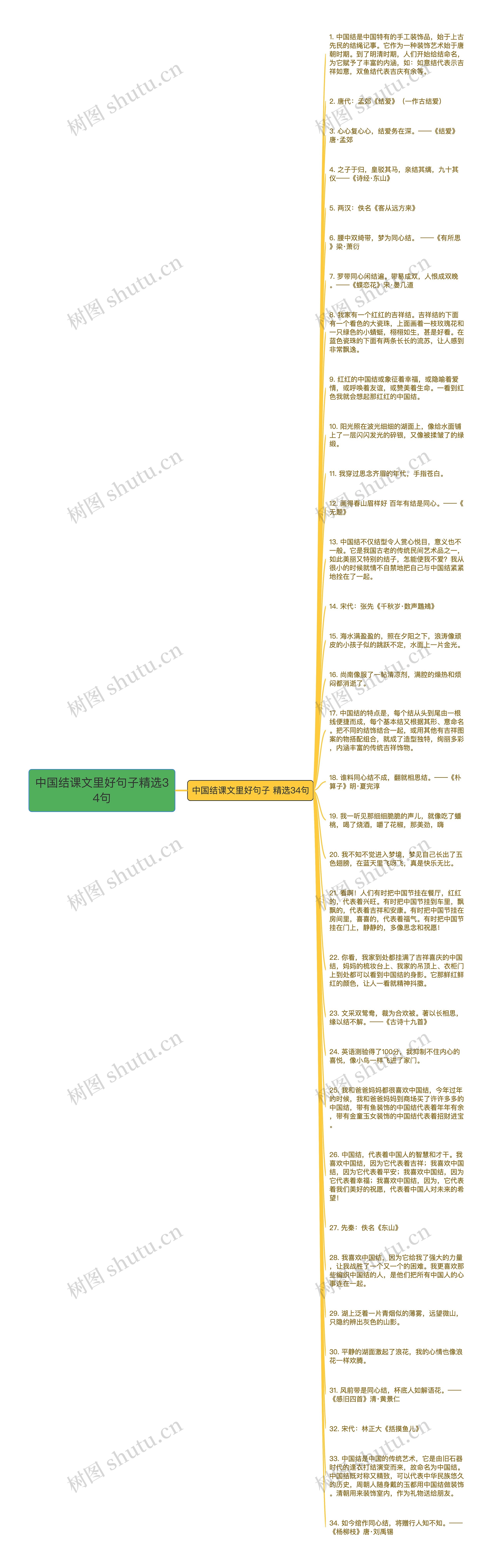 中国结课文里好句子精选34句思维导图