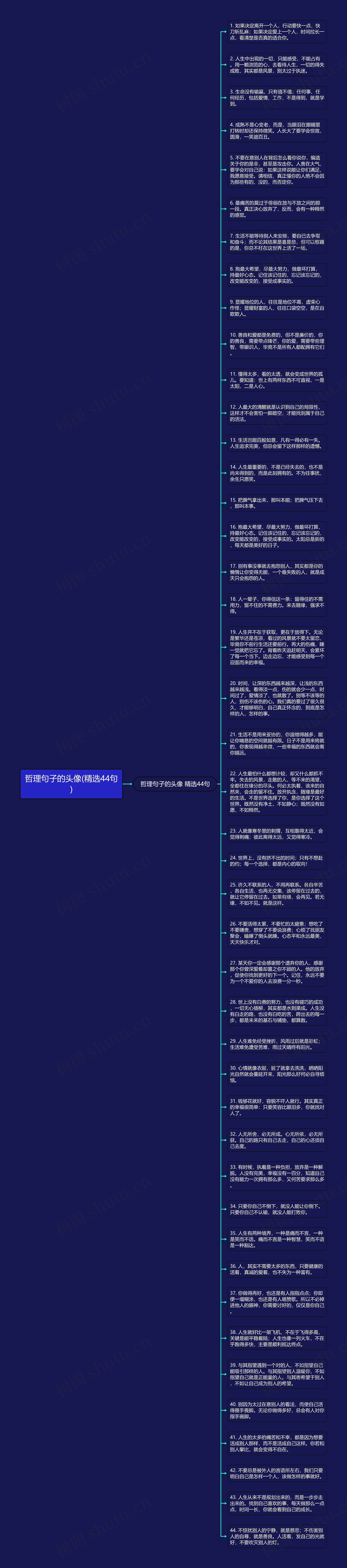 哲理句子的头像(精选44句)思维导图