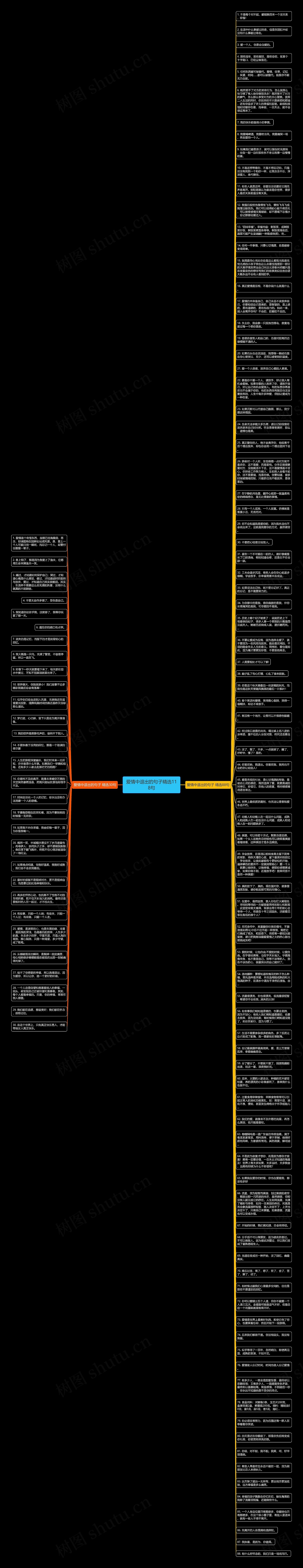 爱情中退出的句子精选118句思维导图