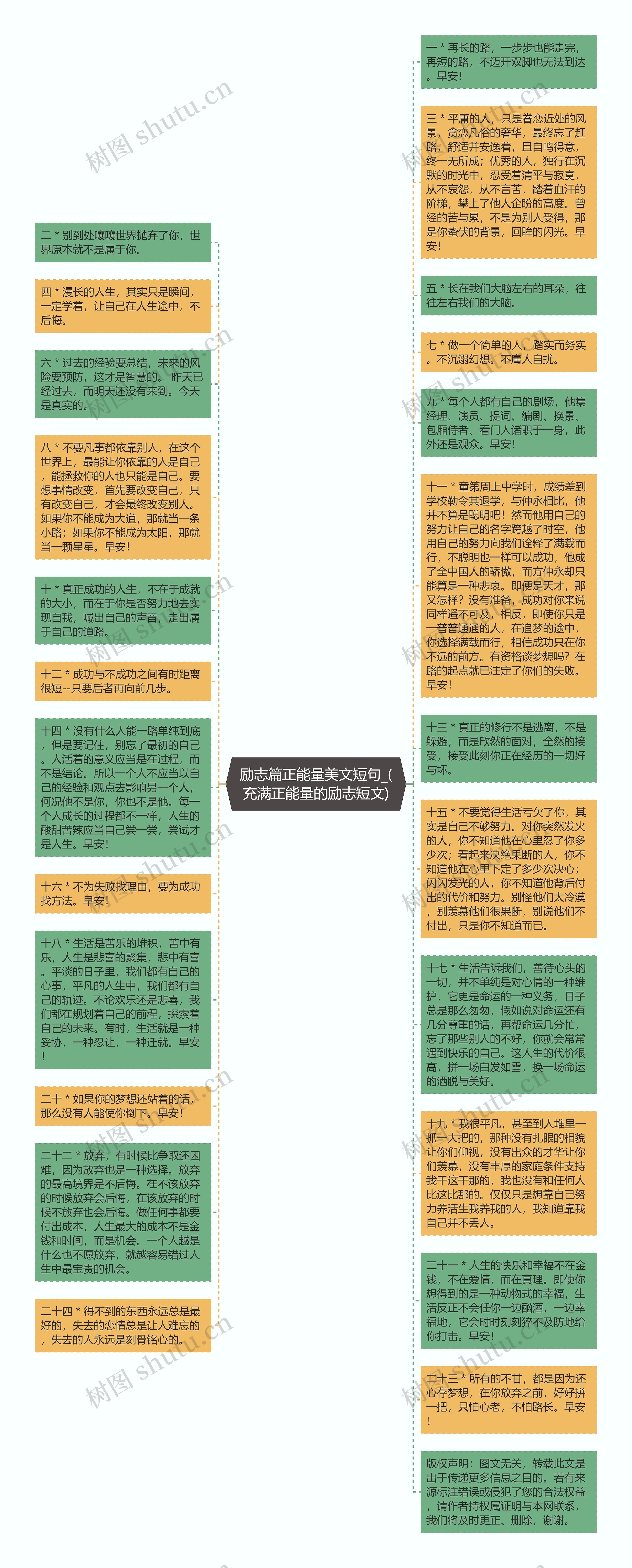 励志篇正能量美文短句_(充满正能量的励志短文)思维导图