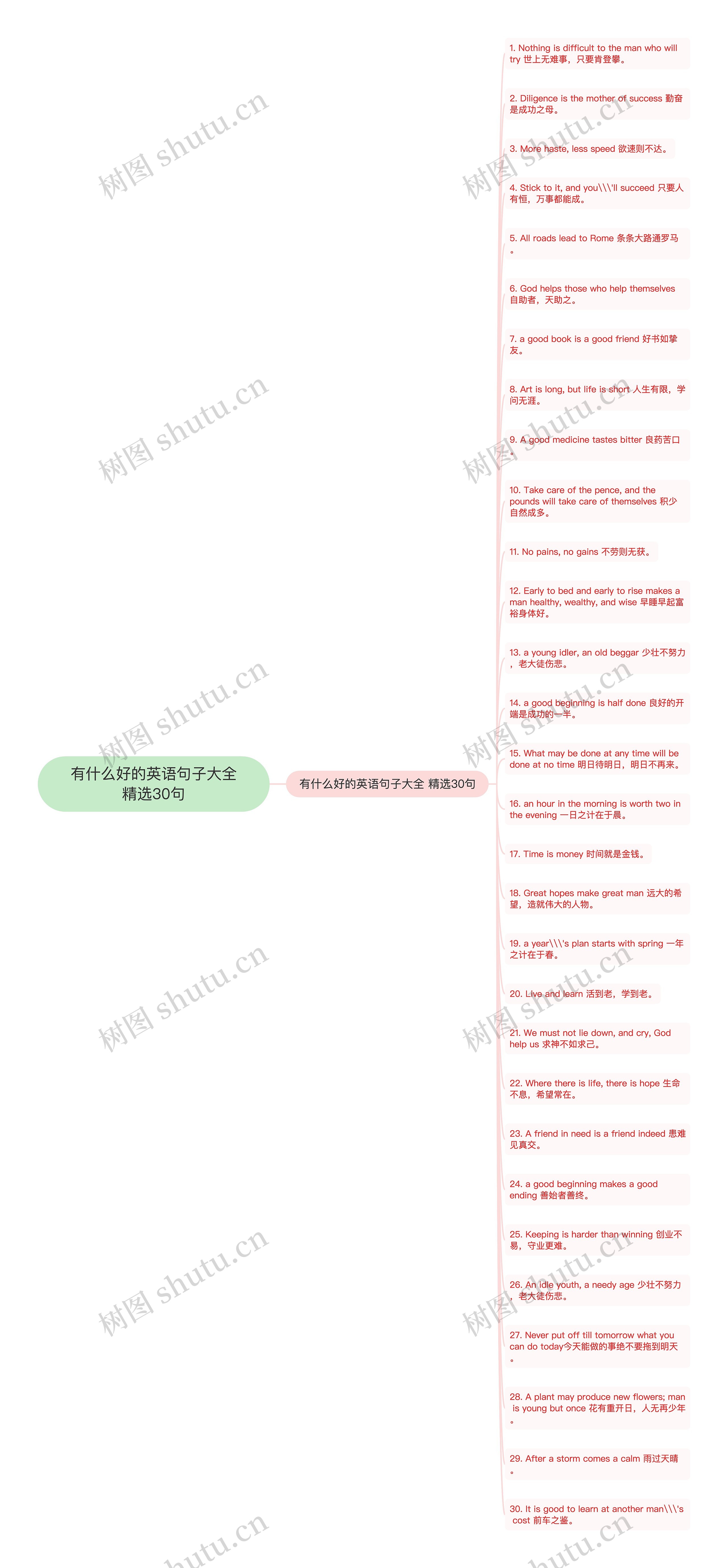 有什么好的英语句子大全精选30句