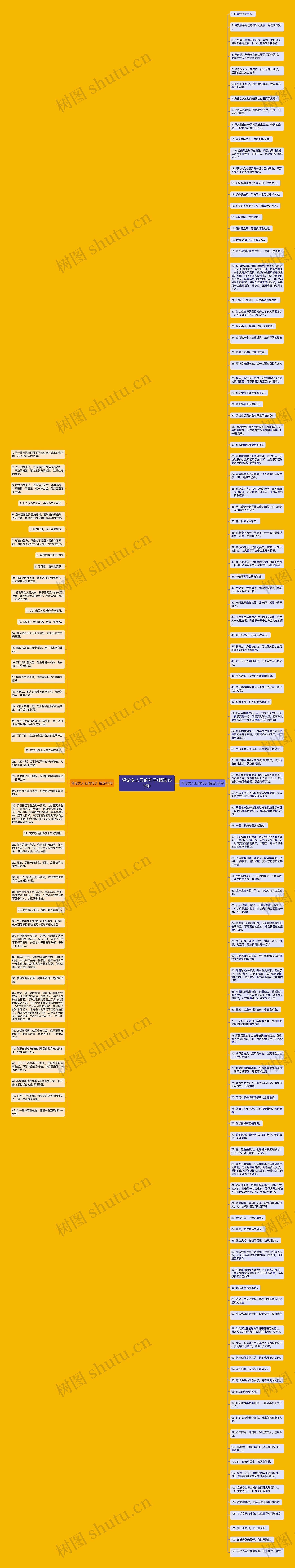 评论女人丑的句子(精选151句)思维导图