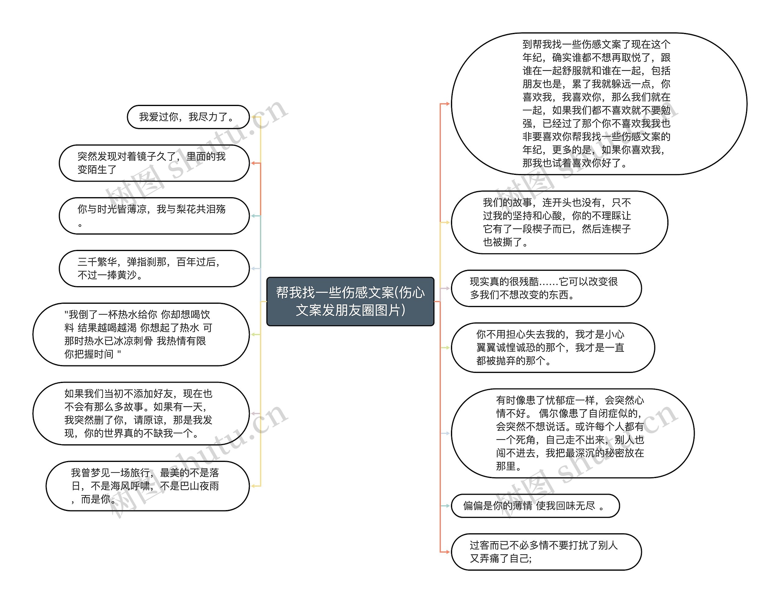 帮我找一些伤感文案(伤心文案发朋友圈图片)