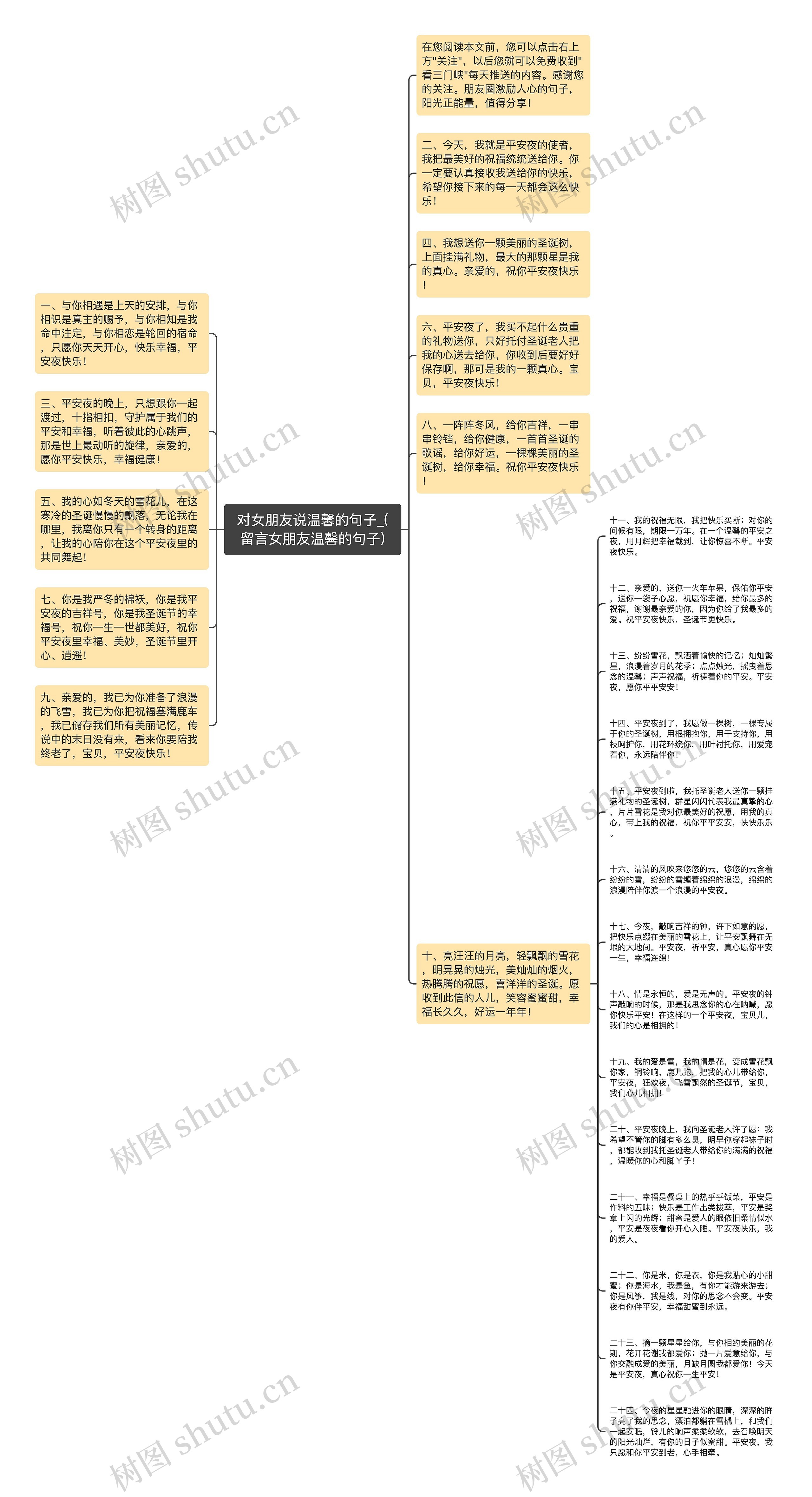 对女朋友说温馨的句子_(留言女朋友温馨的句子)思维导图