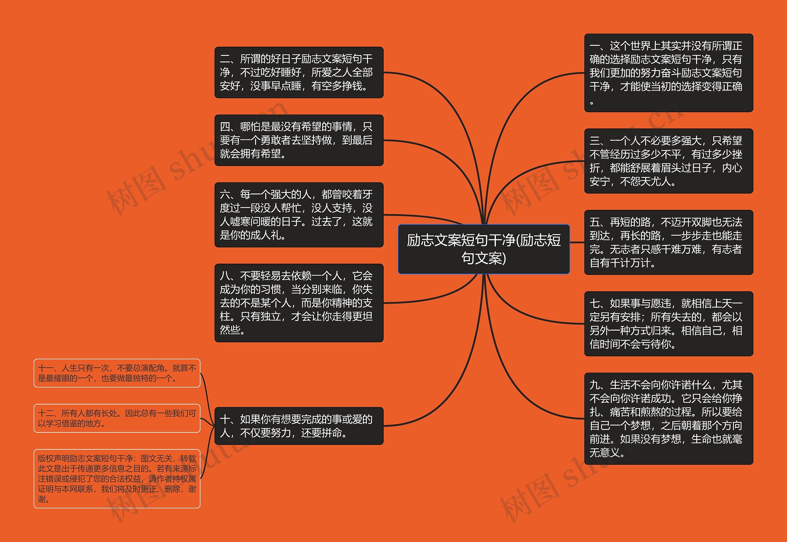 励志文案短句干净(励志短句文案)思维导图