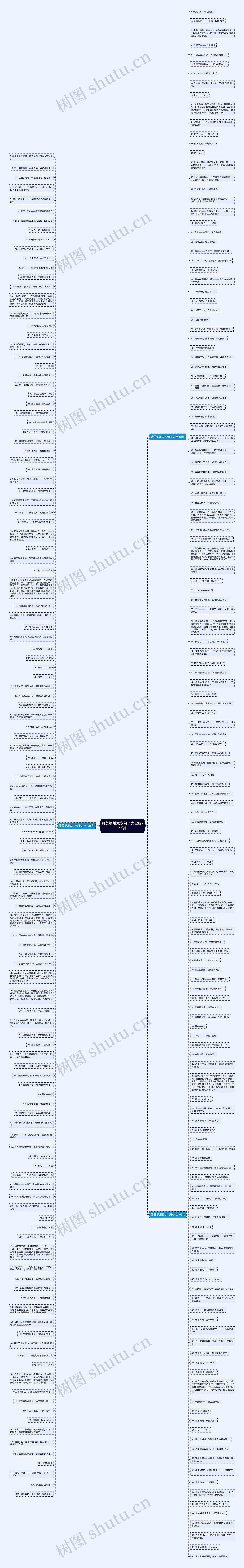 赞美铜川家乡句子大全(272句)思维导图