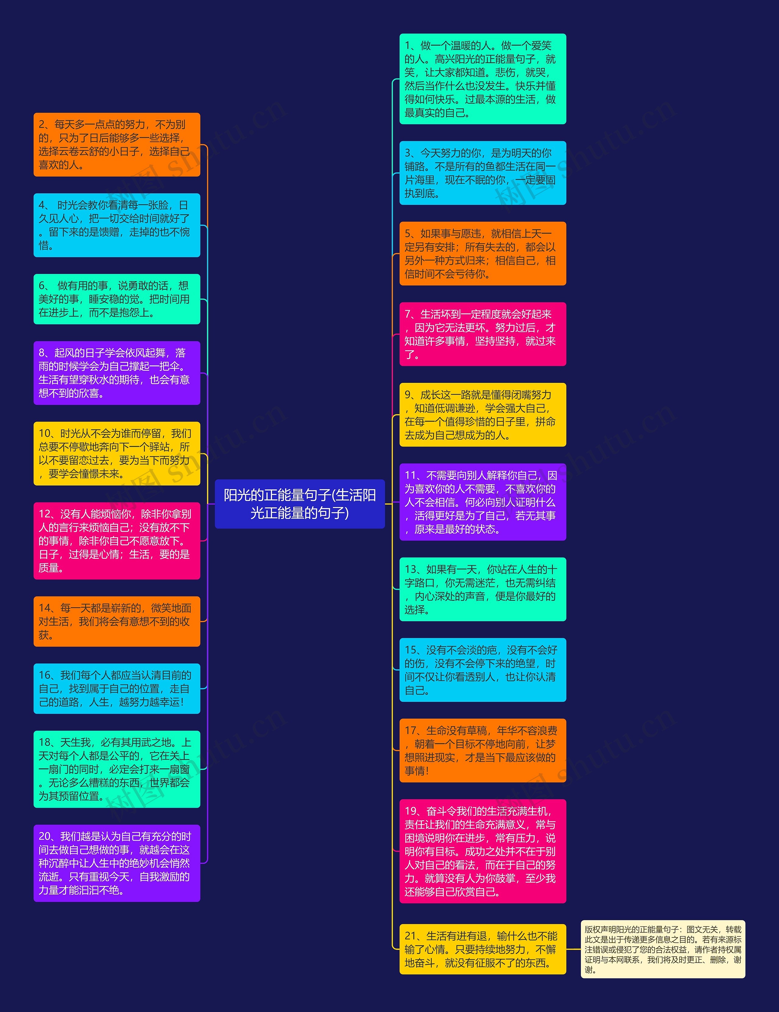 阳光的正能量句子(生活阳光正能量的句子)思维导图