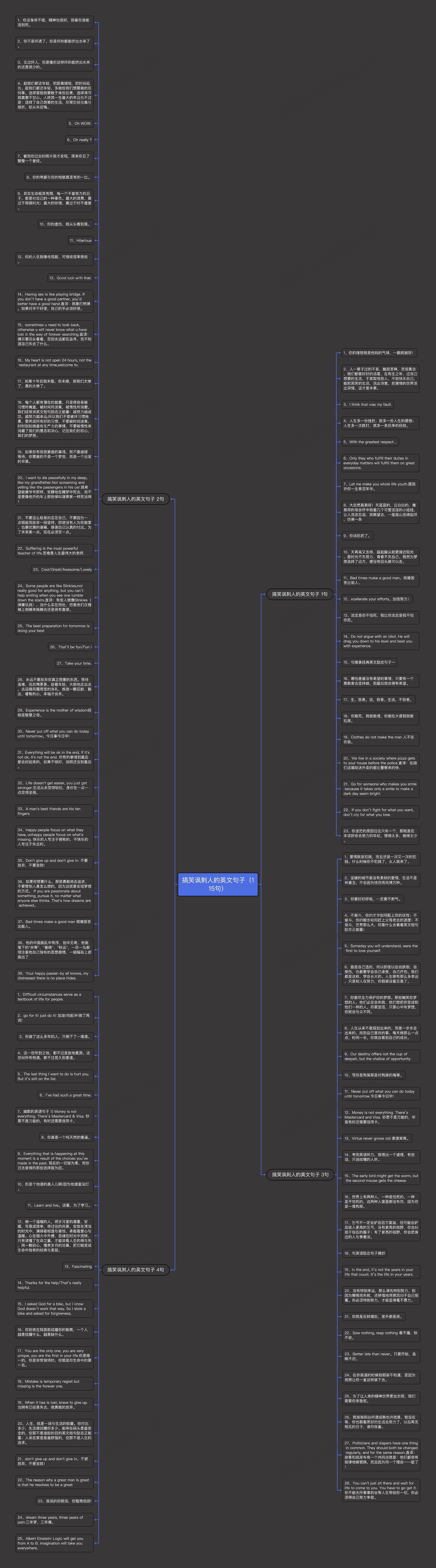 搞笑讽刺人的英文句子（115句）思维导图