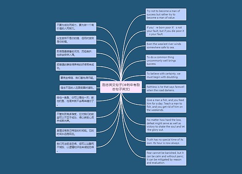 励志英文句子(冲刺中考励志句子英文)