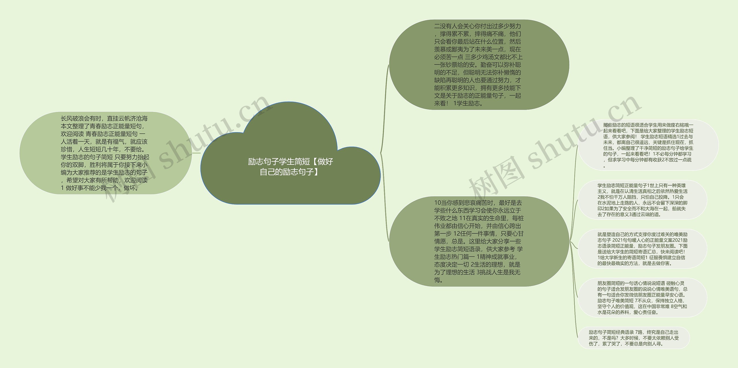 励志句子学生简短【做好自己的励志句子】思维导图