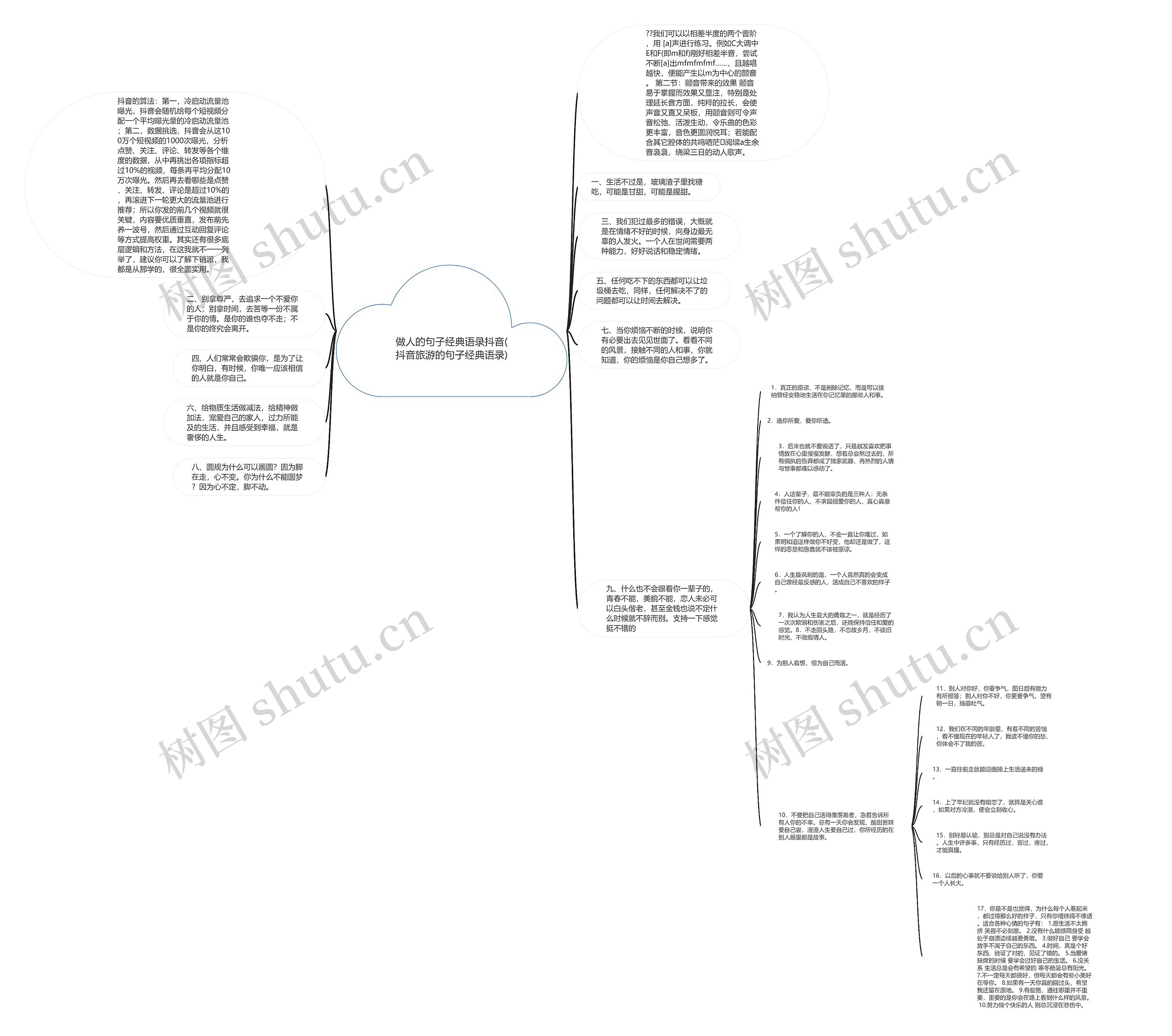 做人的句子经典语录抖音(抖音旅游的句子经典语录)思维导图