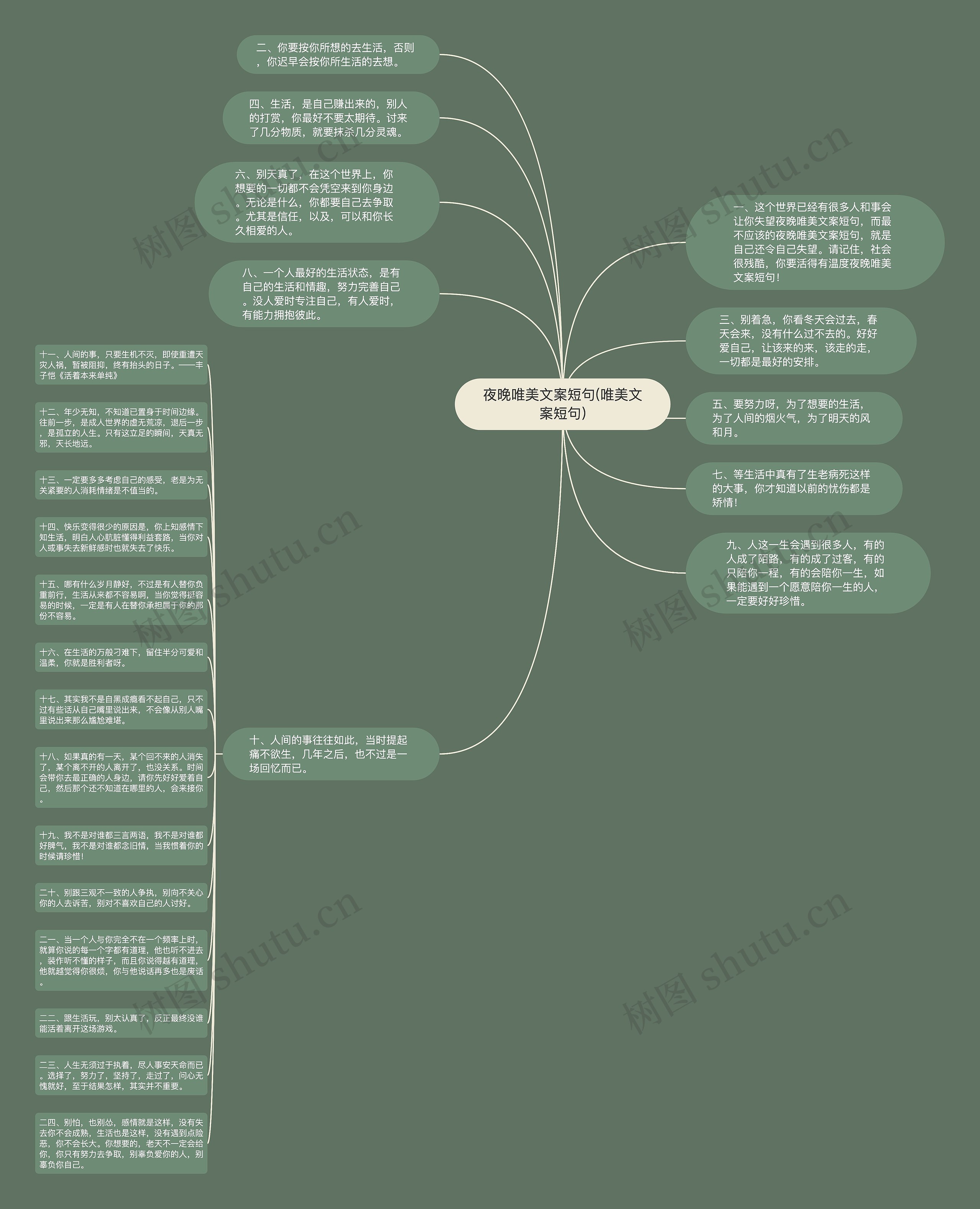夜晚唯美文案短句(唯美文案短句)思维导图高清图 夜晚唯美文案短句(唯美文案短句)思维导图