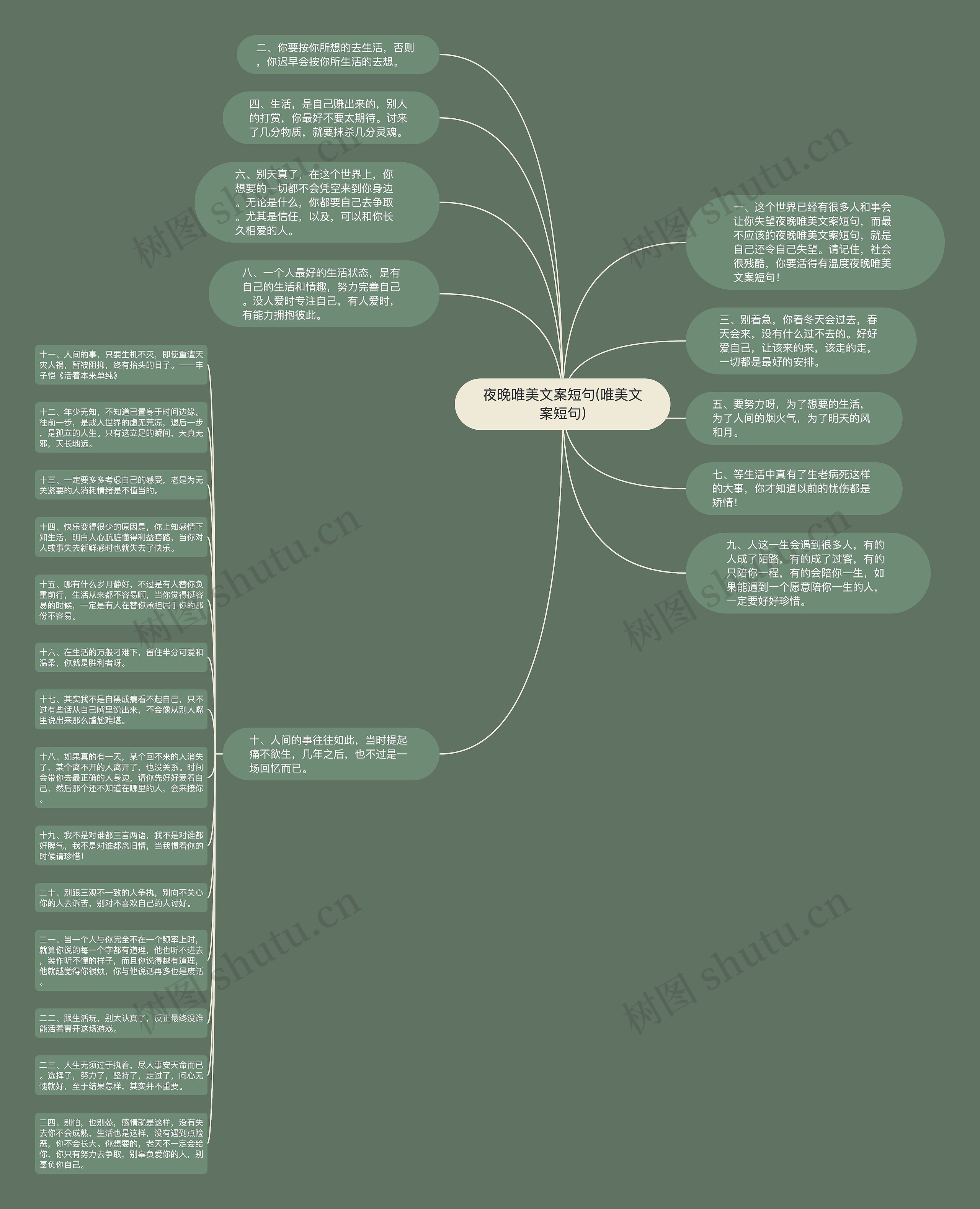 夜晚唯美文案短句(唯美文案短句)思维导图