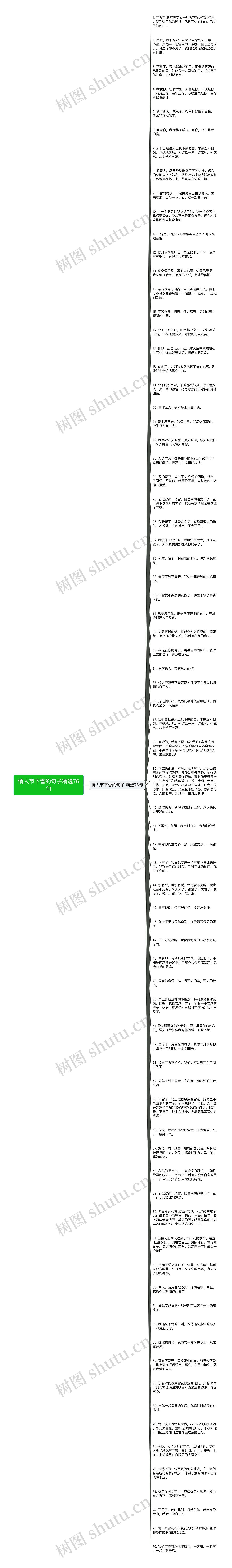 情人节下雪的句子精选76句思维导图