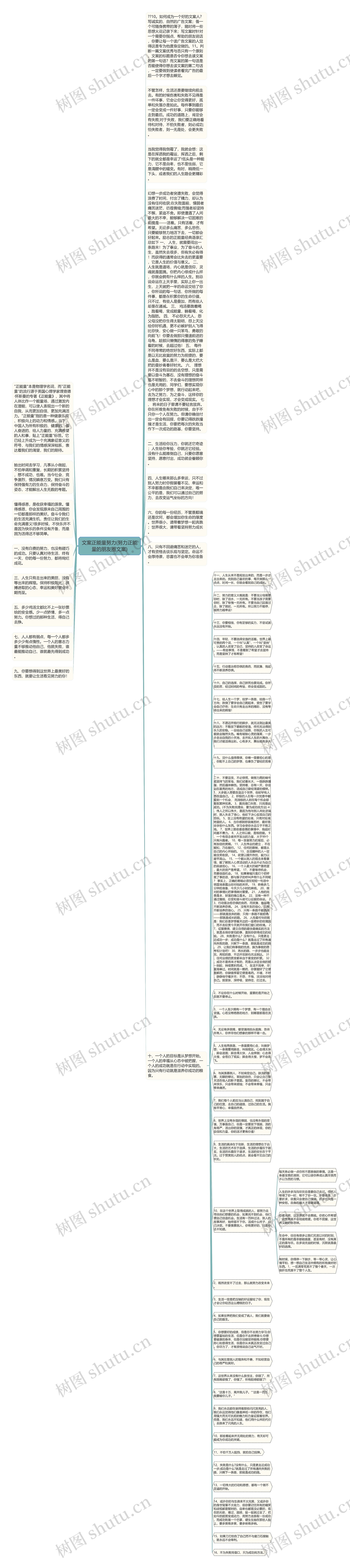 文案正能量努力(努力正能量的朋友圈文案)思维导图高清图 文案正能量努力(努力正能量的朋友圈文案)思维导图