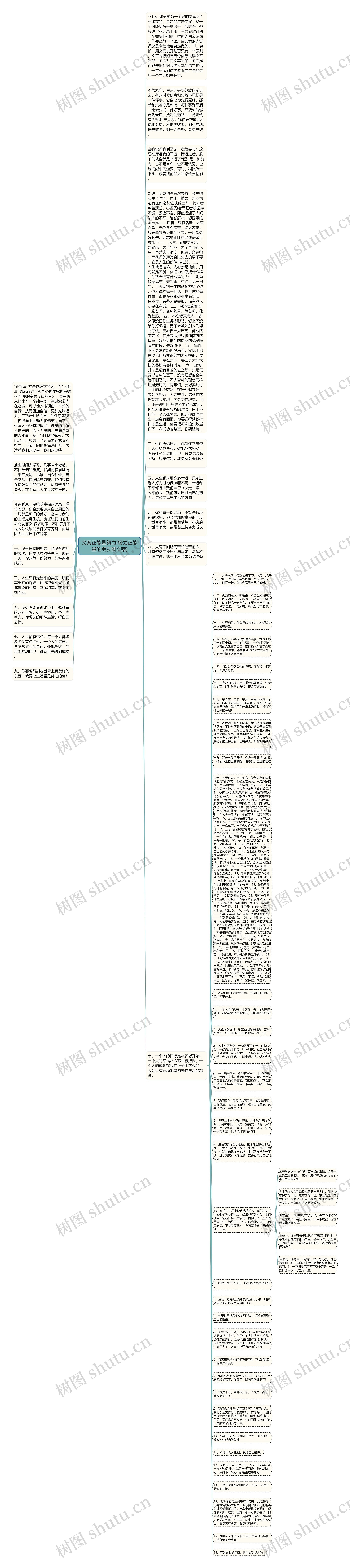 文案正能量努力(努力正能量的朋友圈文案)思维导图