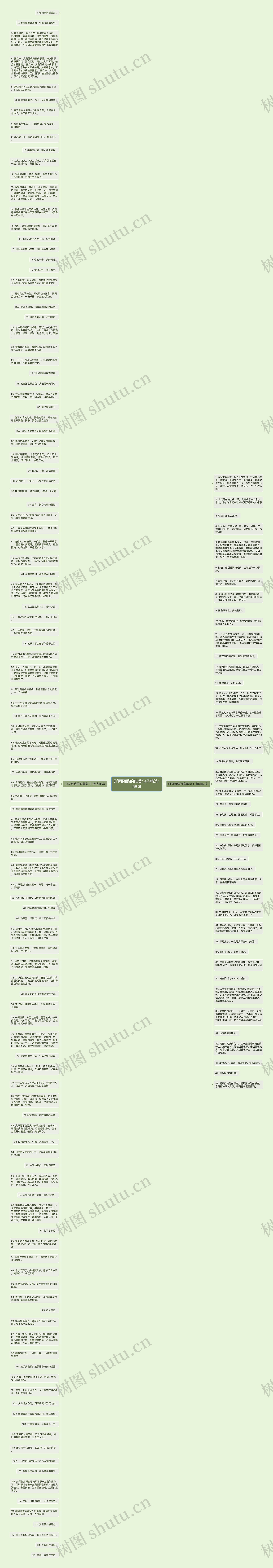 形同陌路的唯美句子精选158句思维导图