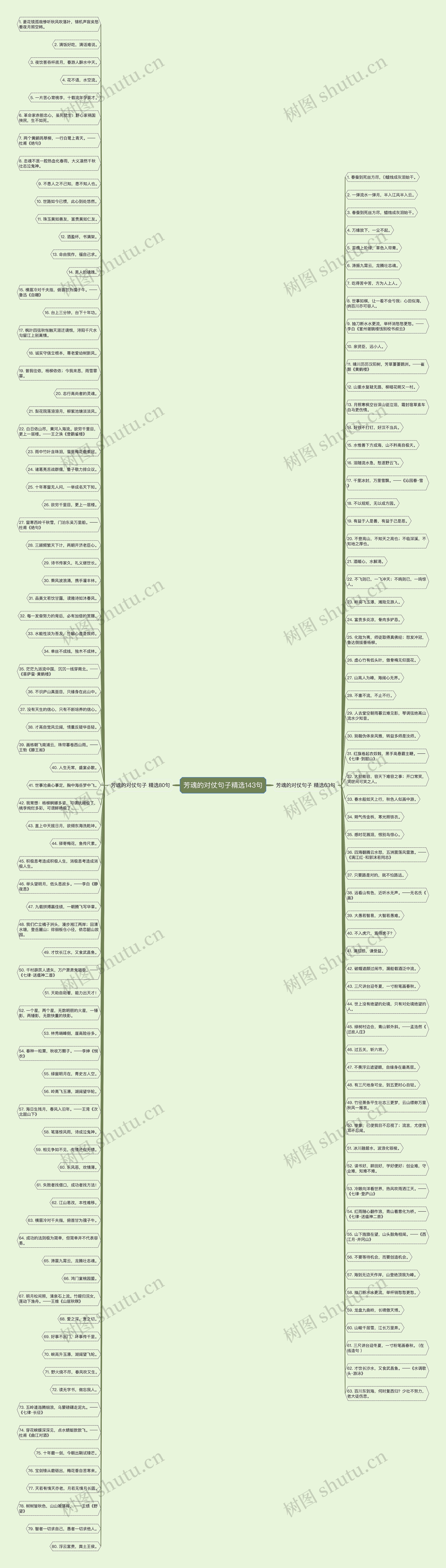 芳魂的对仗句子精选143句思维导图