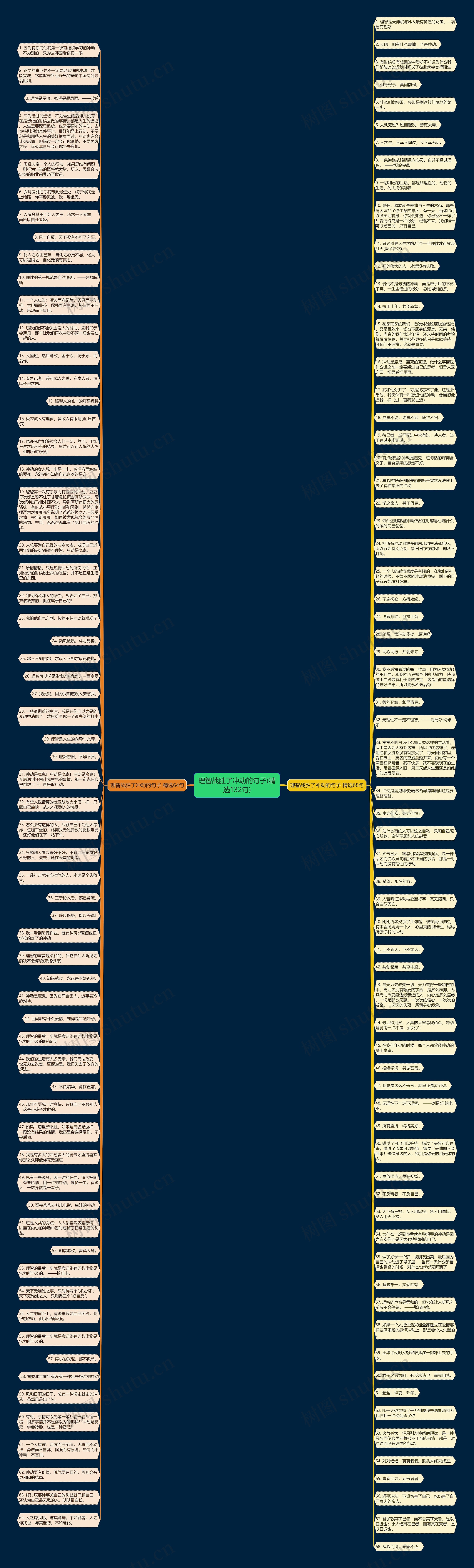 理智战胜了冲动的句子(精选132句)思维导图
