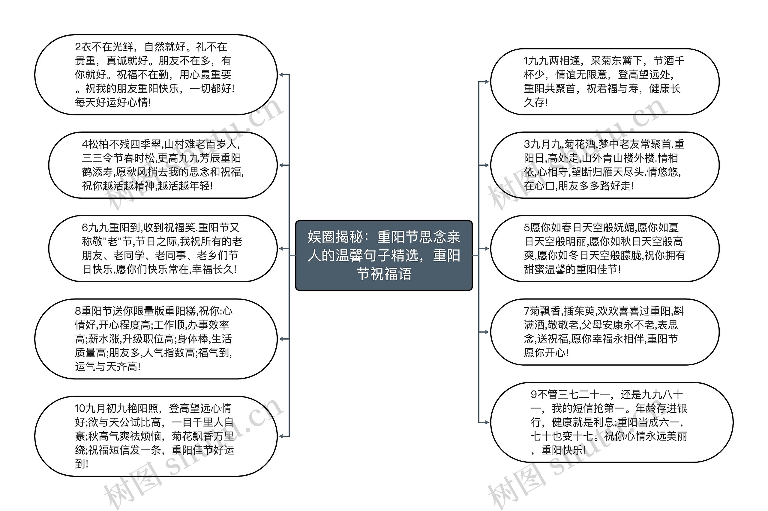 娱圈揭秘：重阳节思念亲人的温馨句子精选，重阳节祝福语