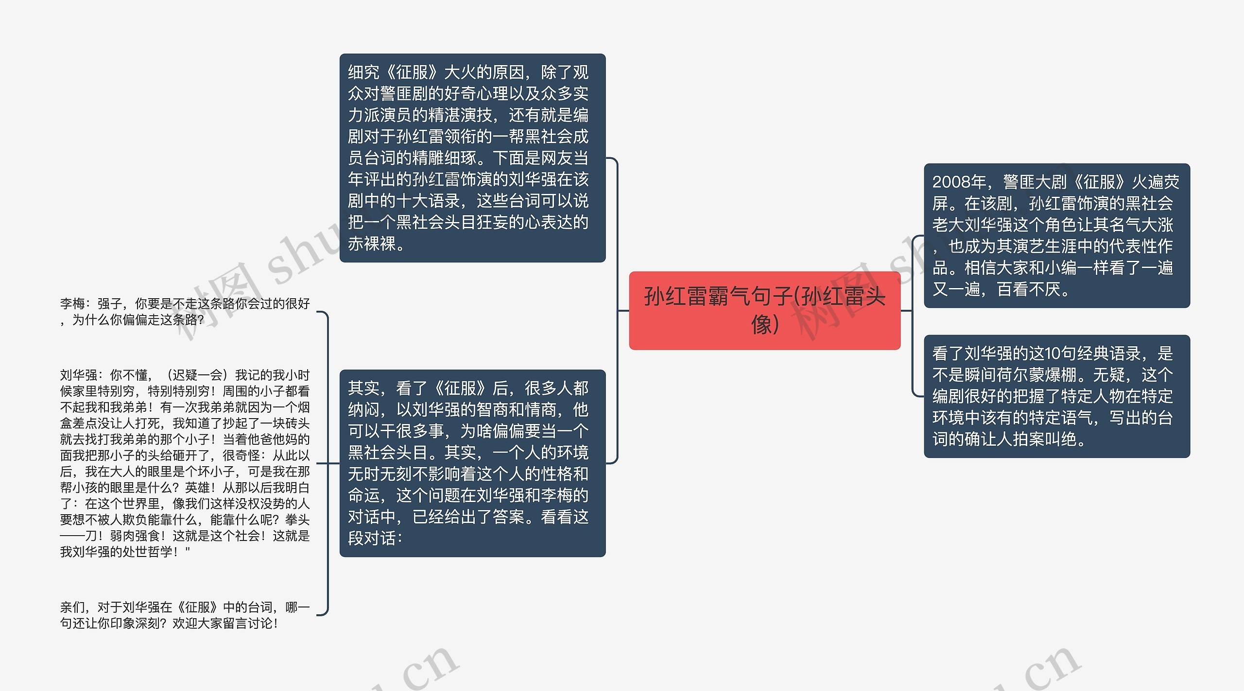 孙红雷霸气句子(孙红雷头像) 孙红雷霸气句子(孙红雷头像)