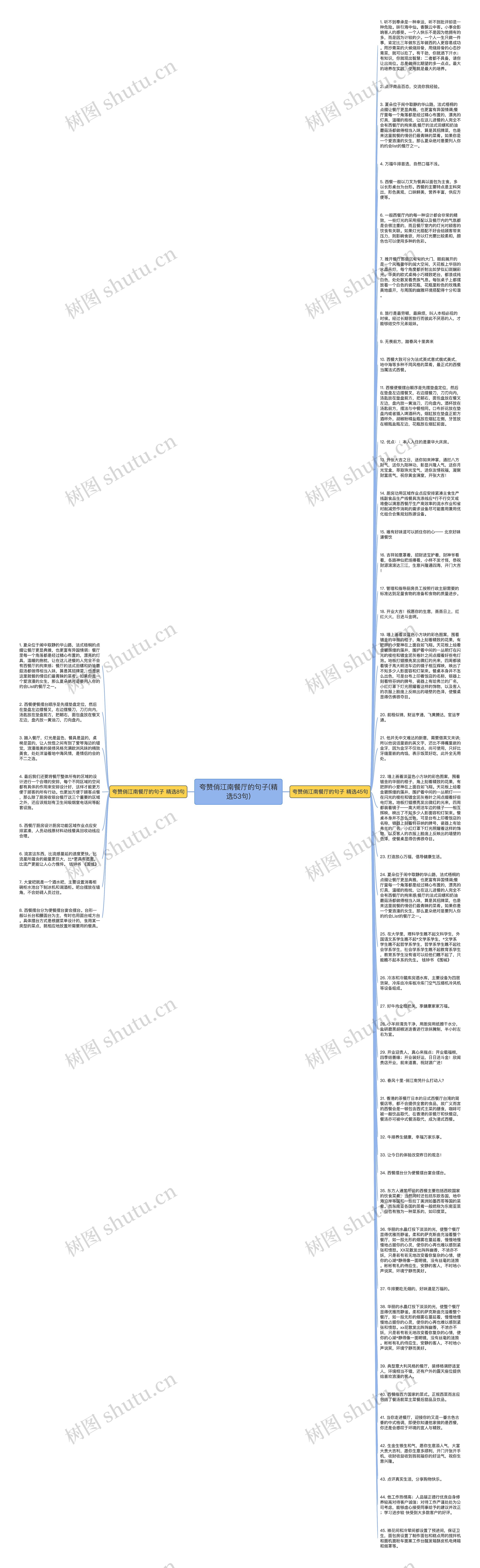 夸赞俏江南餐厅的句子(精选53句)思维导图