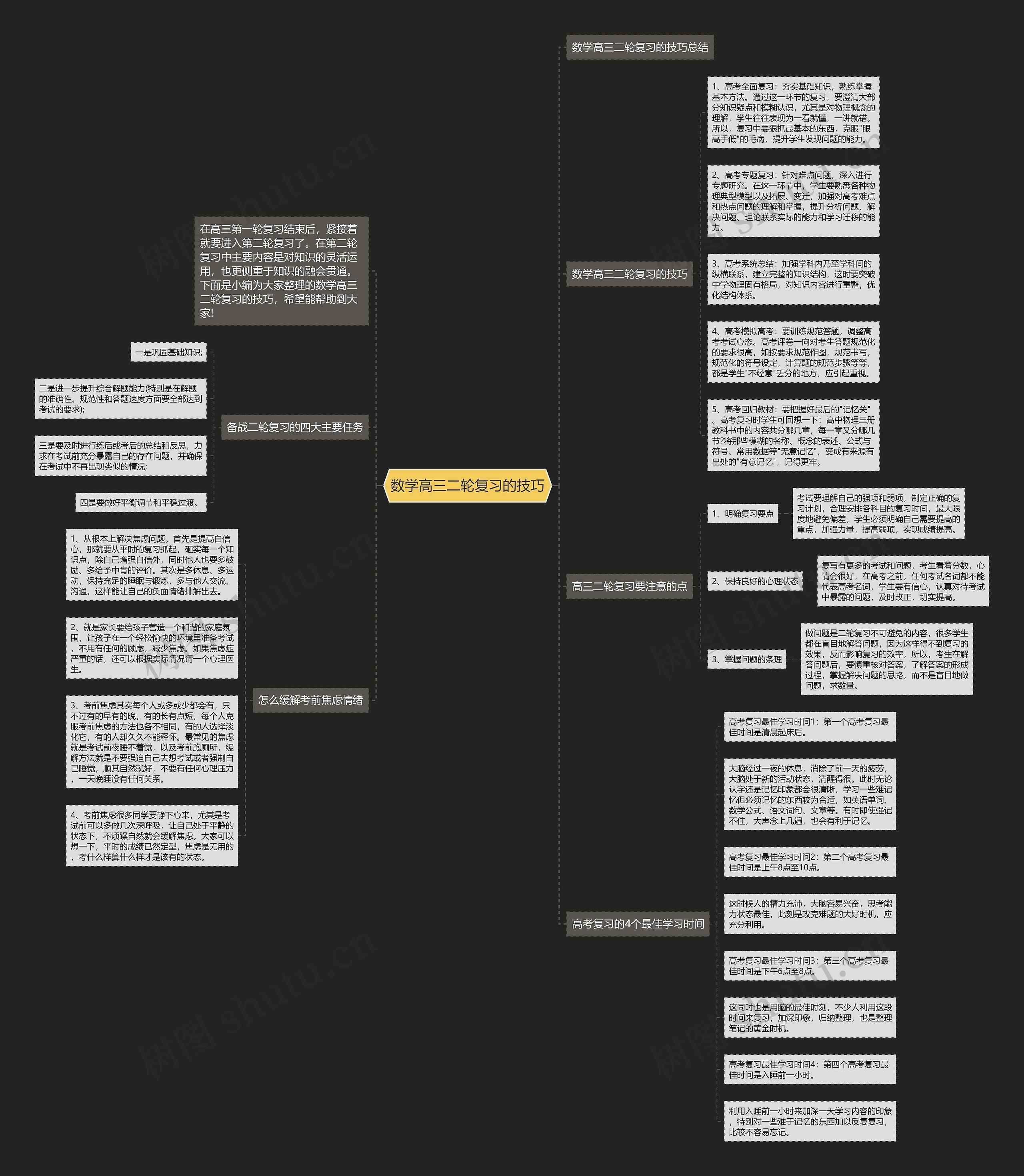 数学高三二轮复习的技巧思维导图高清图 数学高三二轮复习的技巧思维导图