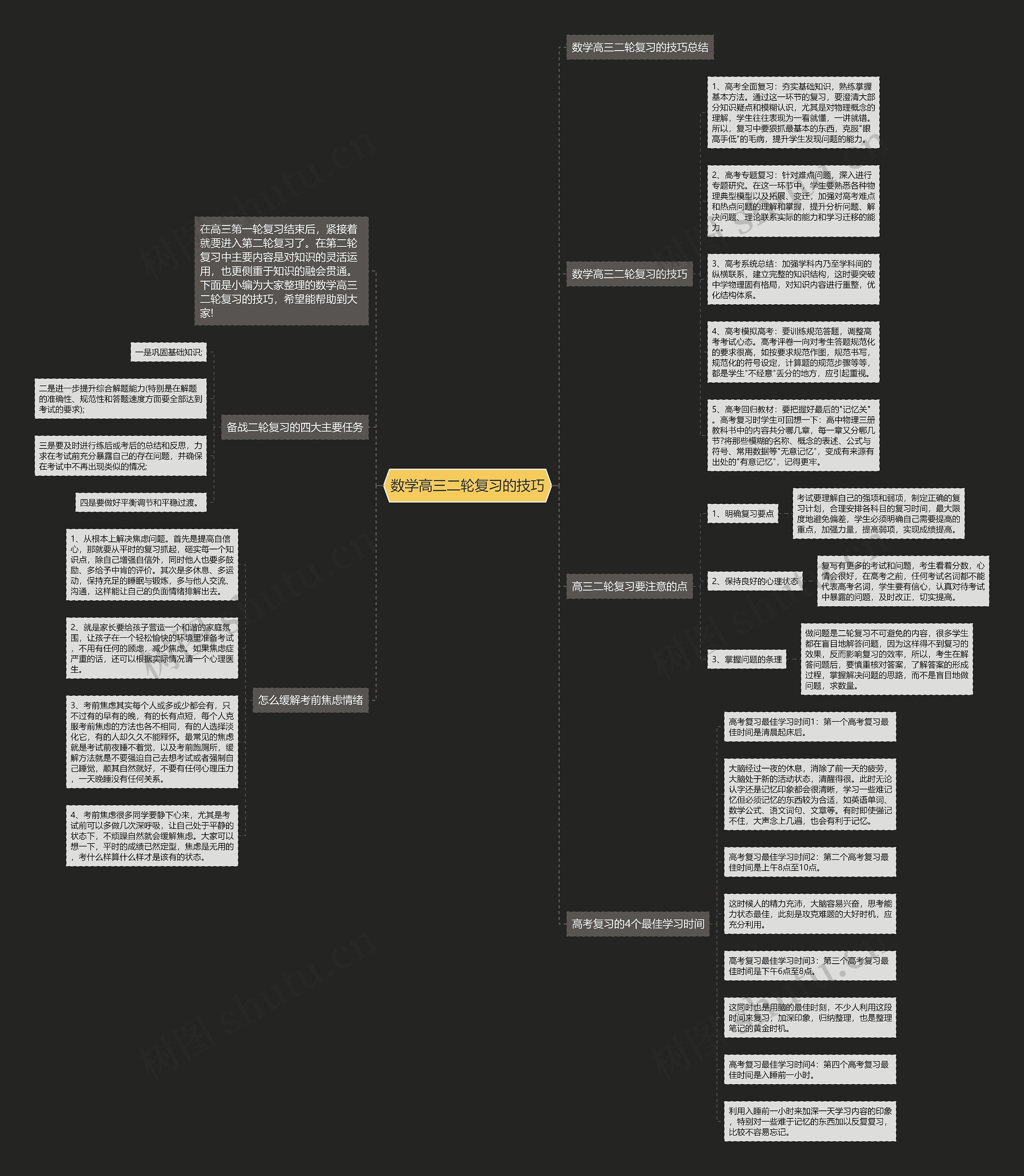 数学高三二轮复习的技巧思维导图