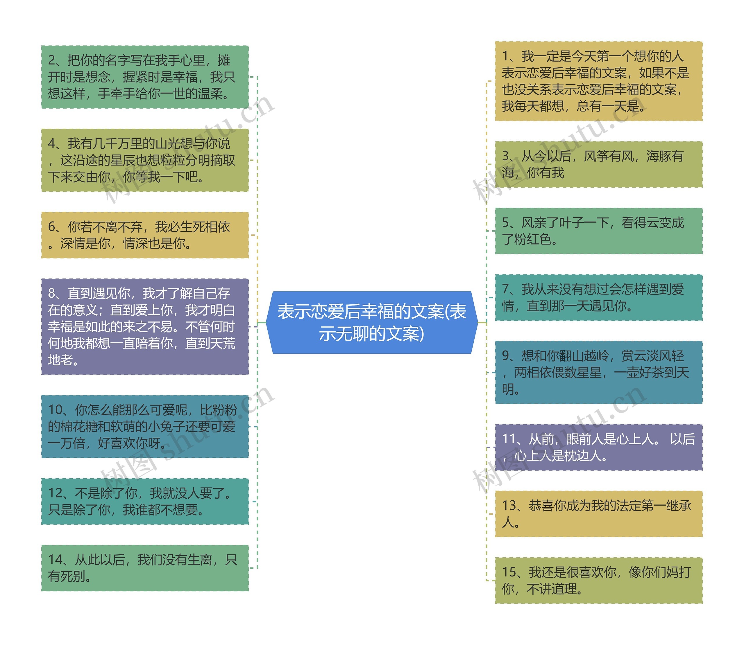 表示恋爱后幸福的文案(表示无聊的文案)