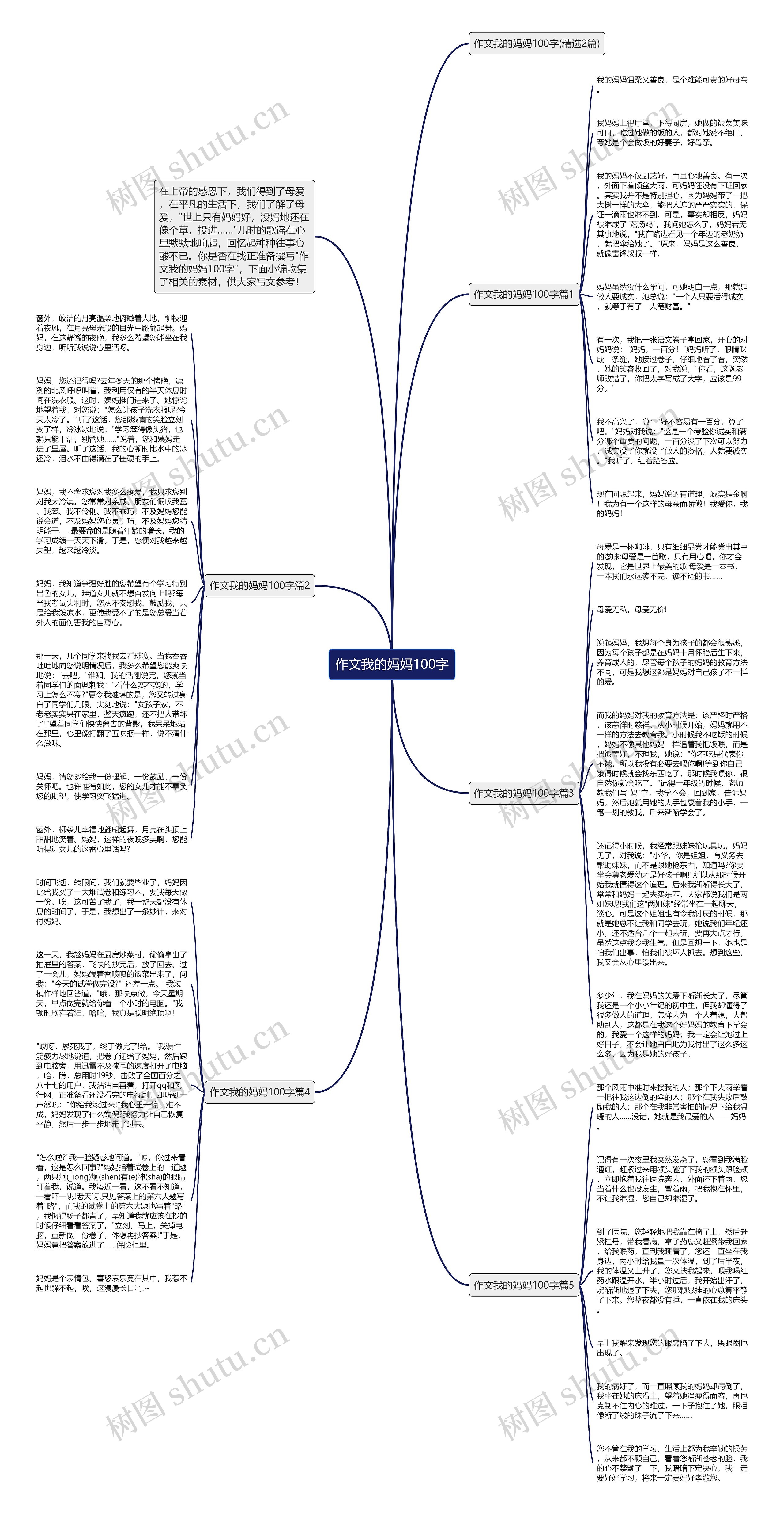作文我的妈妈100字思维导图
