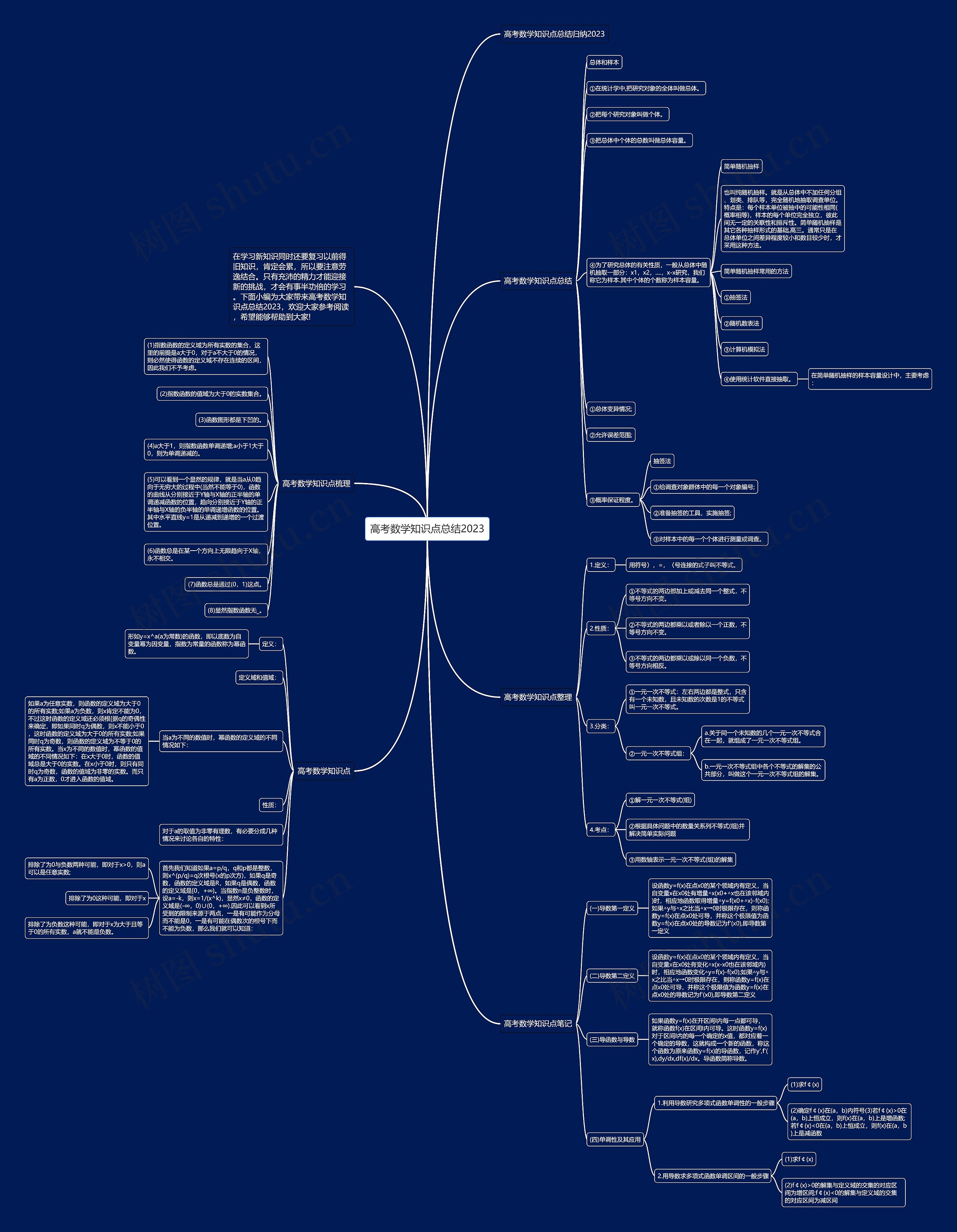 高考数学知识点总结2023思维导图