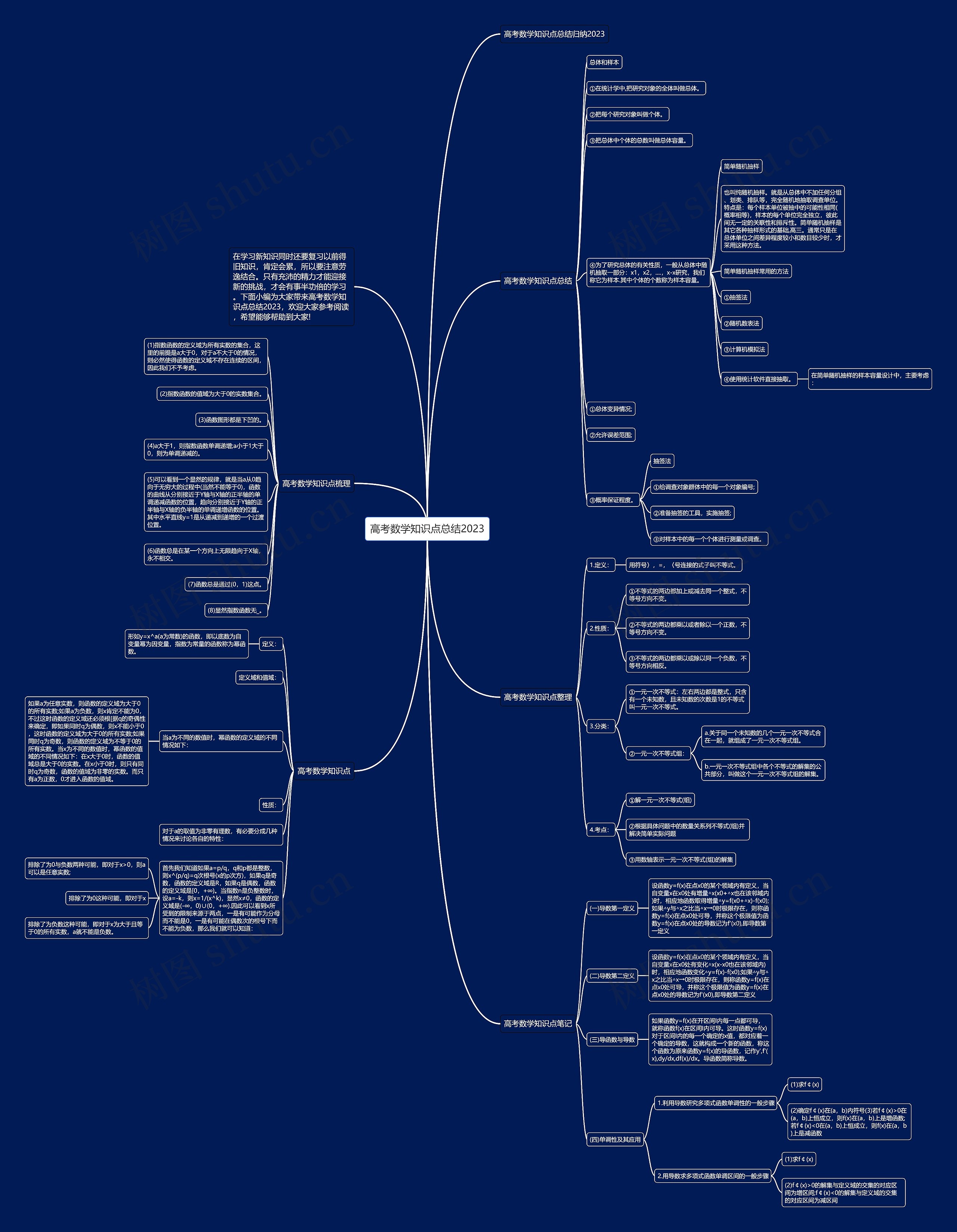 高考数学知识点总结2023 高考数学知识点总结2023
