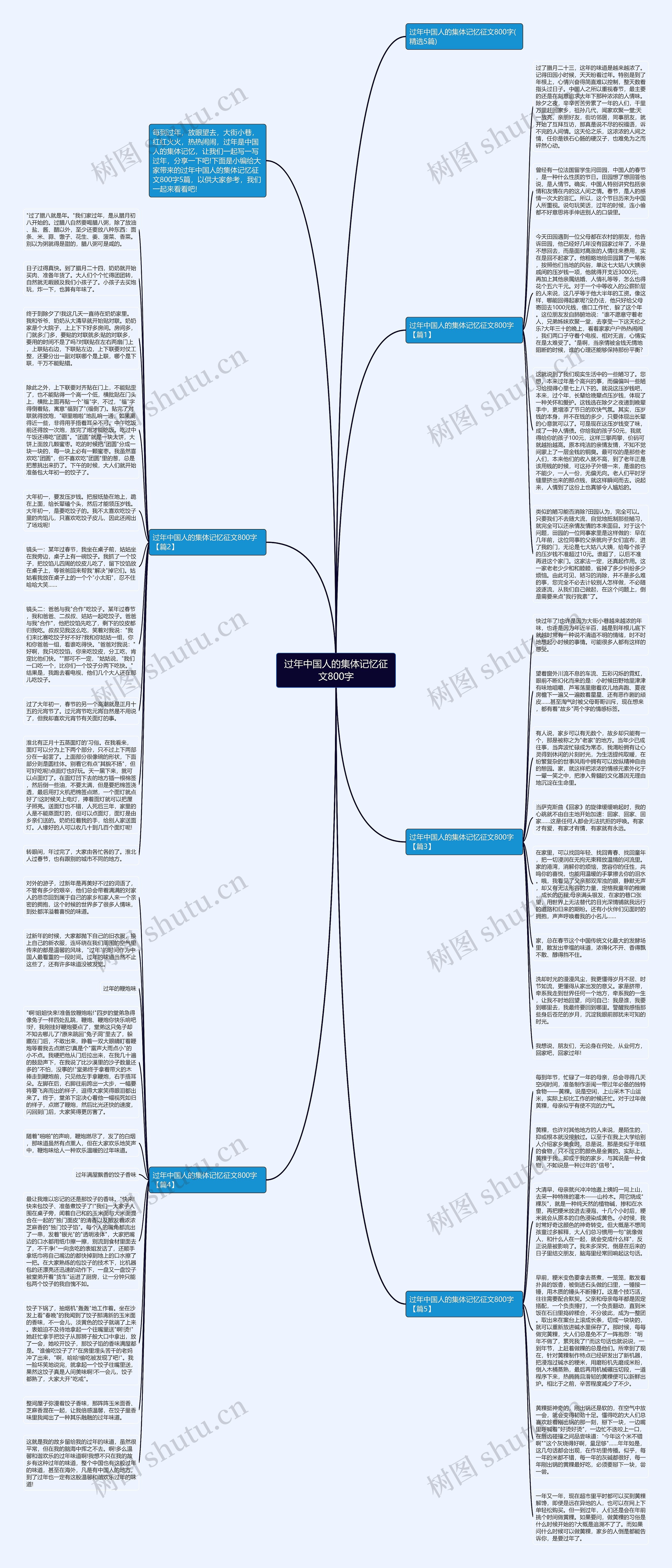 过年中国人的集体记忆征文800字思维导图
