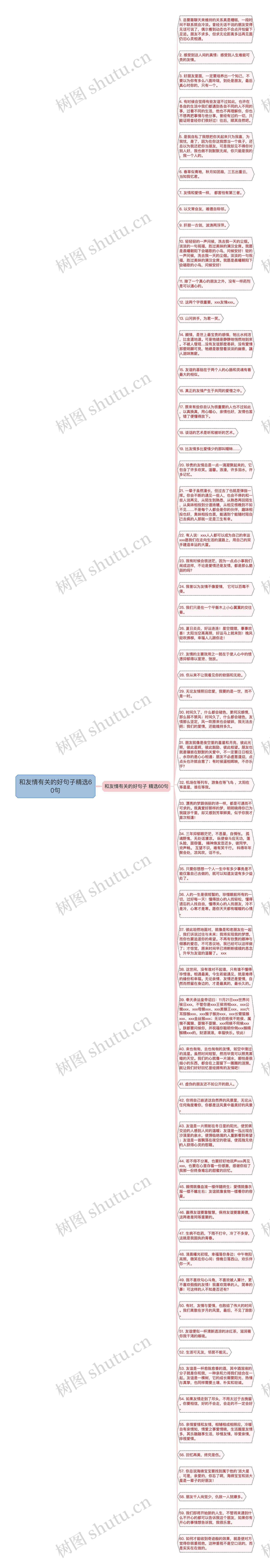 和友情有关的好句子精选60句思维导图