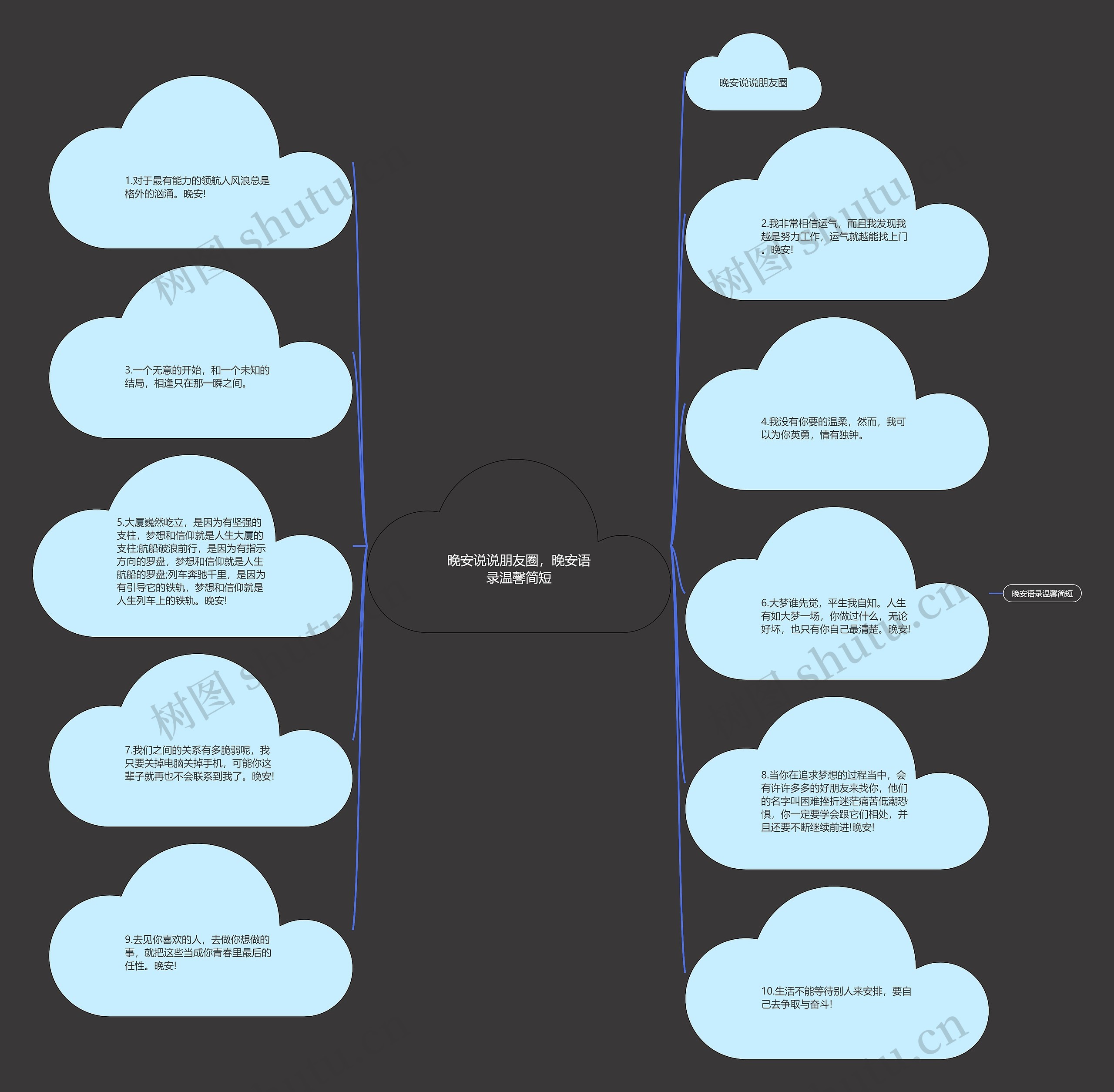 晚安说说朋友圈，晚安语录温馨简短思维导图