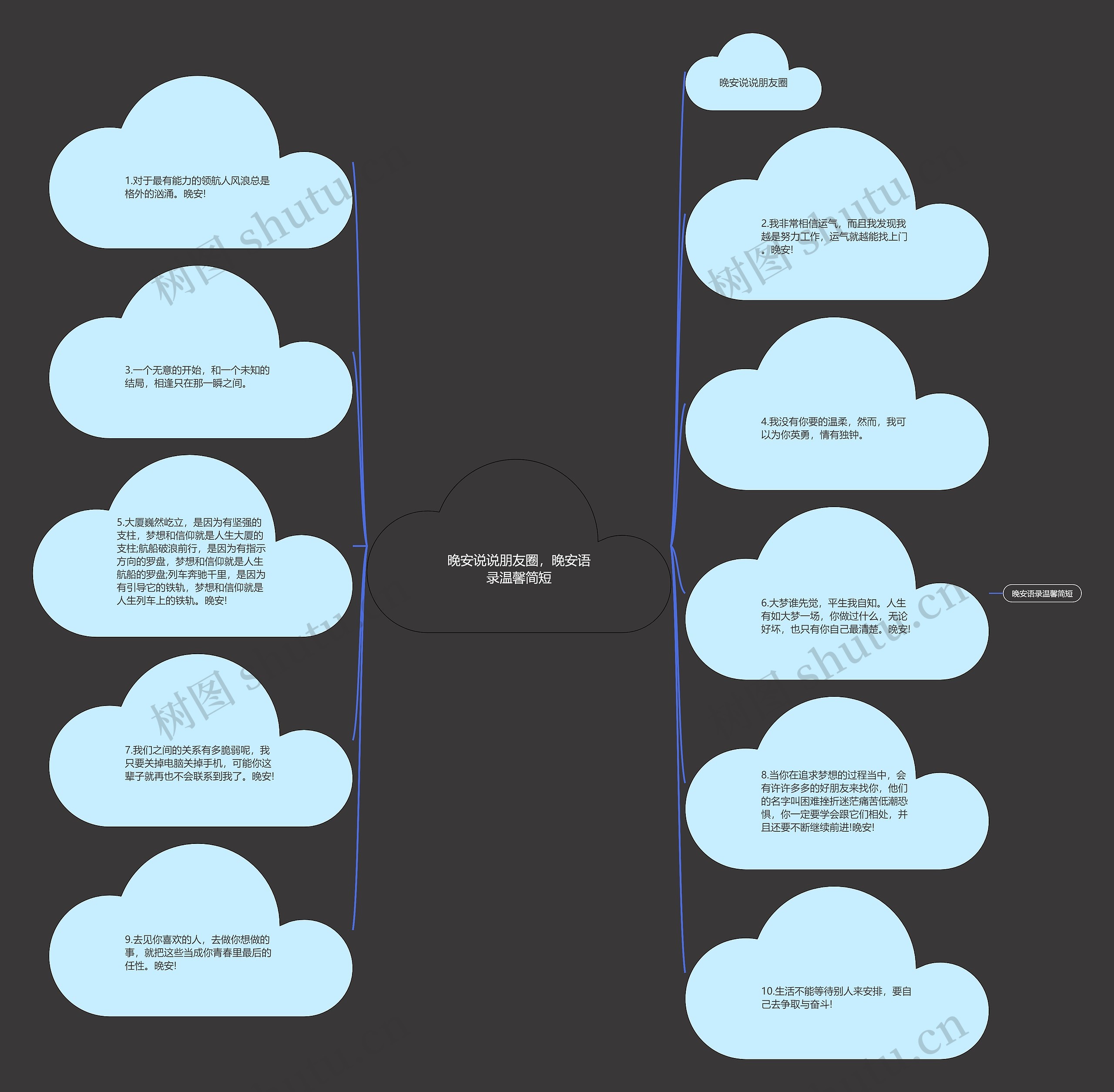 晚安说说朋友圈,晚安语录温馨简短 晚安说说朋友圈,晚安语录温馨简短