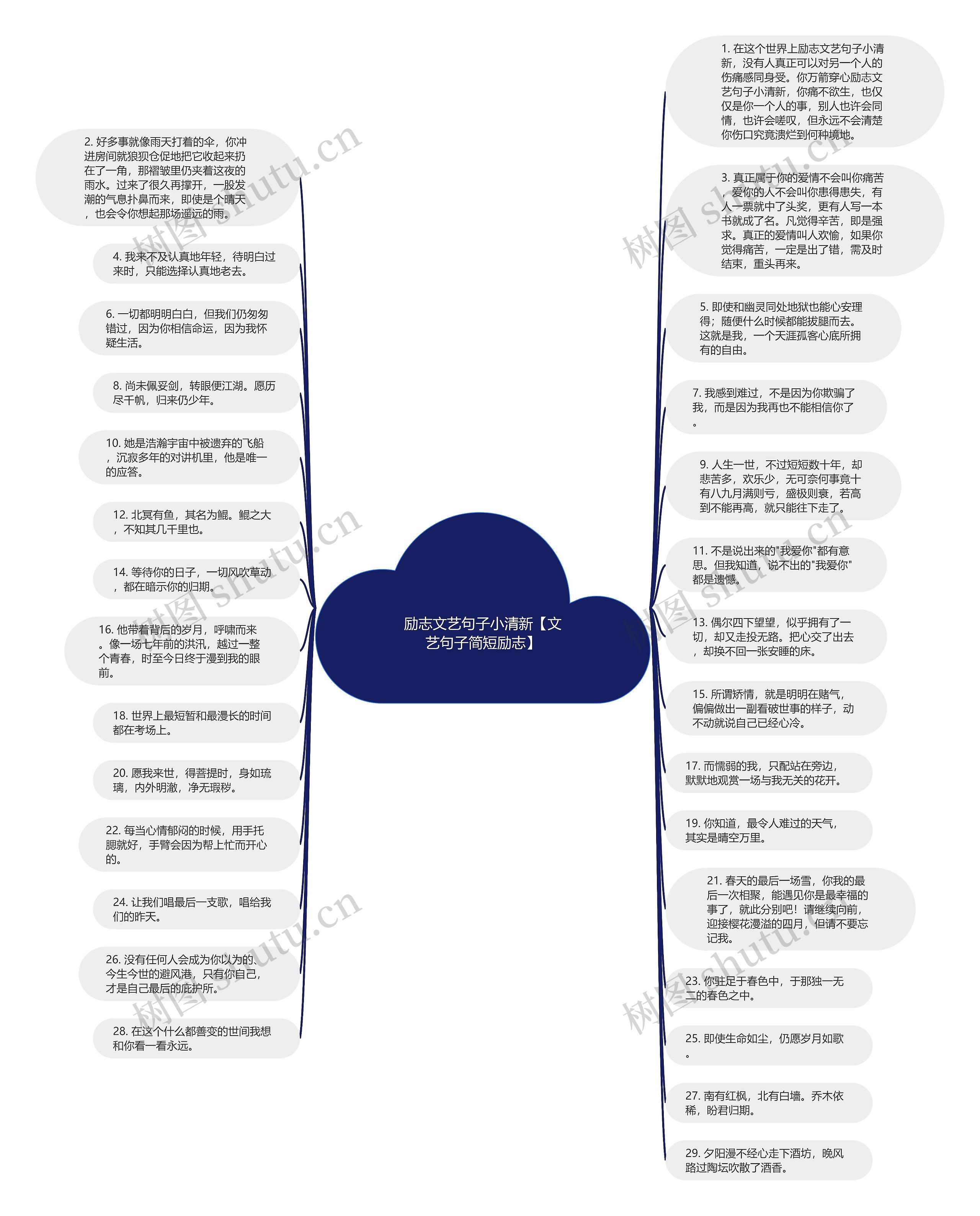 励志文艺句子小清新【文艺句子简短励志】思维导图