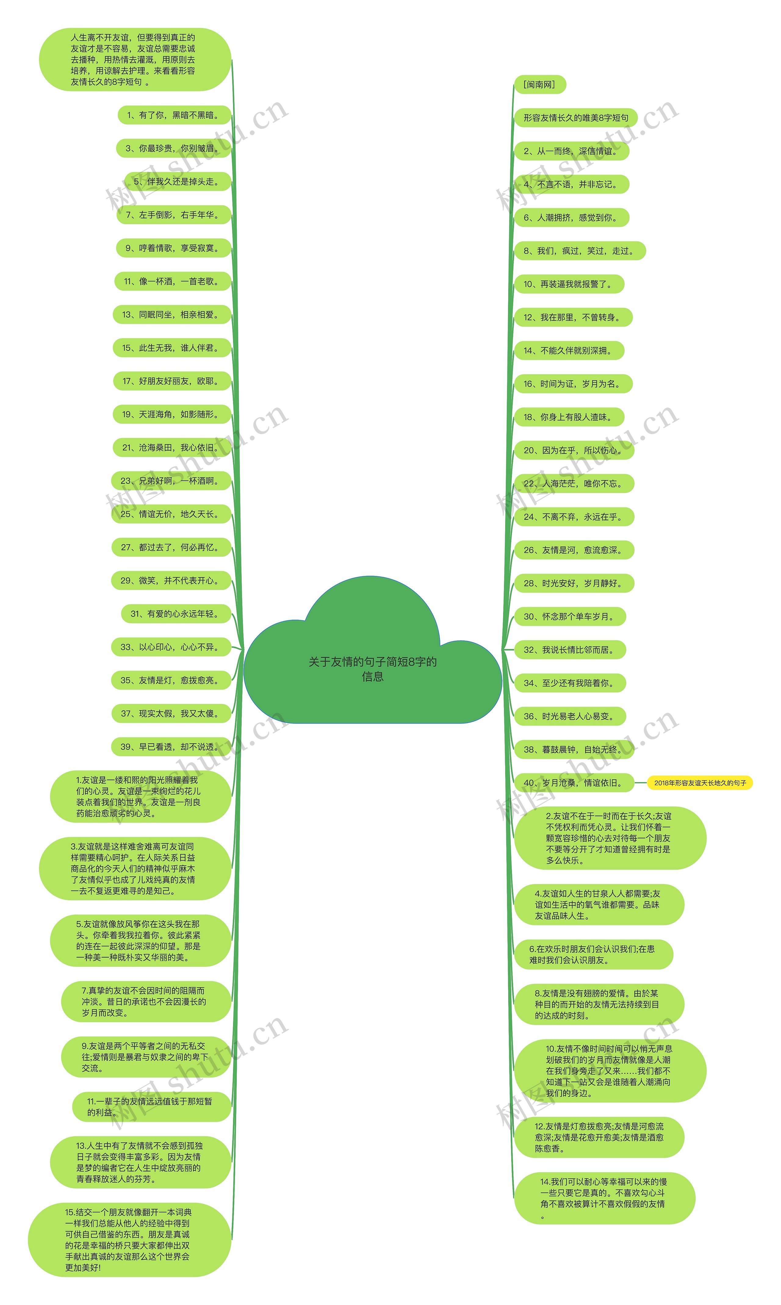 关于友情的句子简短8字的信息思维导图