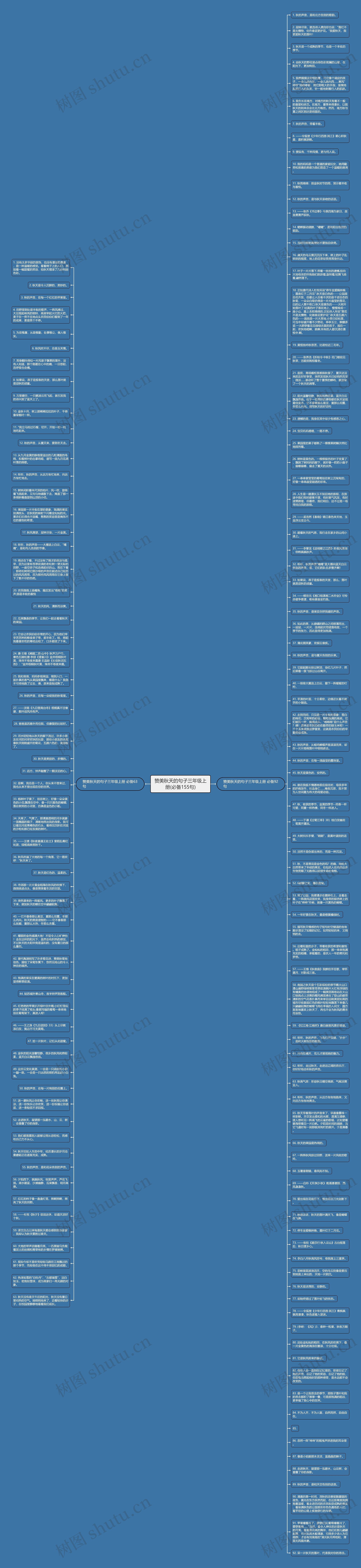 赞美秋天的句子三年级上册(必备155句)思维导图