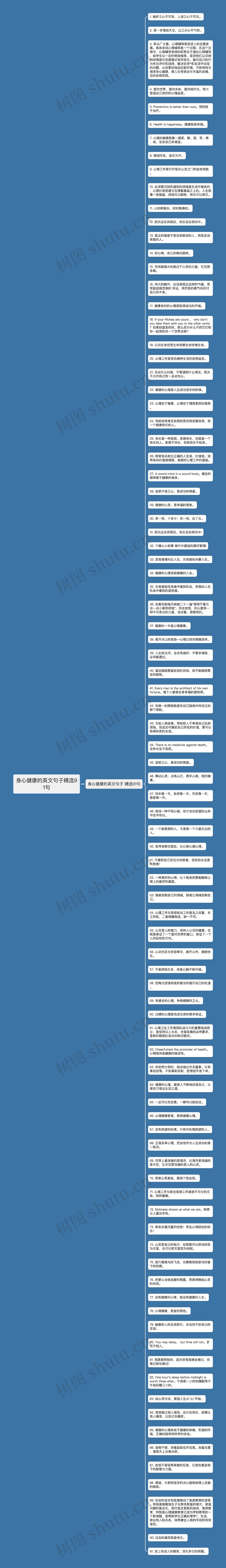 身心健康的英文句子精选91句