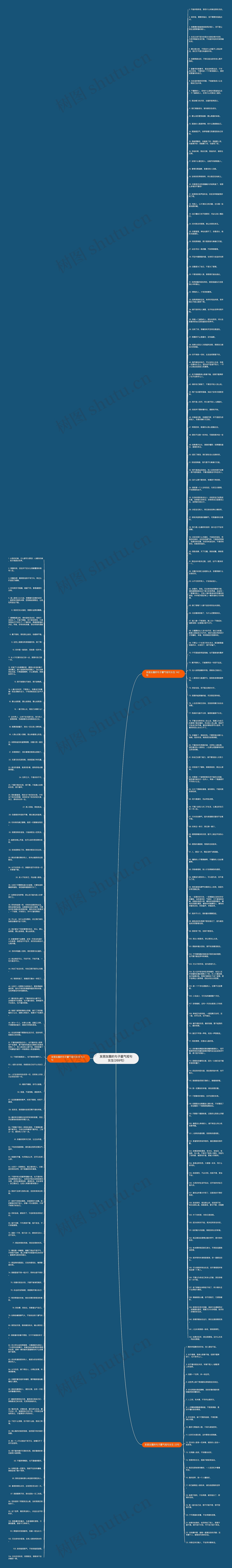 发朋友圈的句子霸气短句女生(269句)思维导图