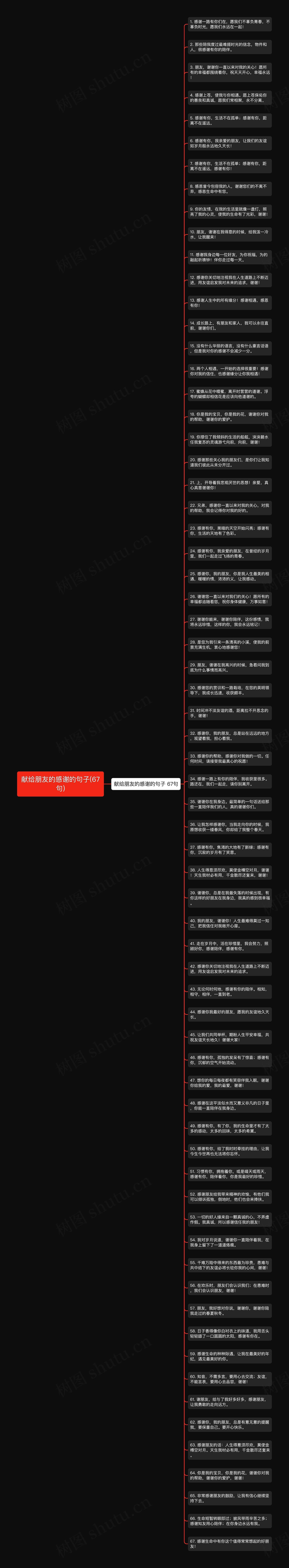 献给朋友的感谢的句子(67句)