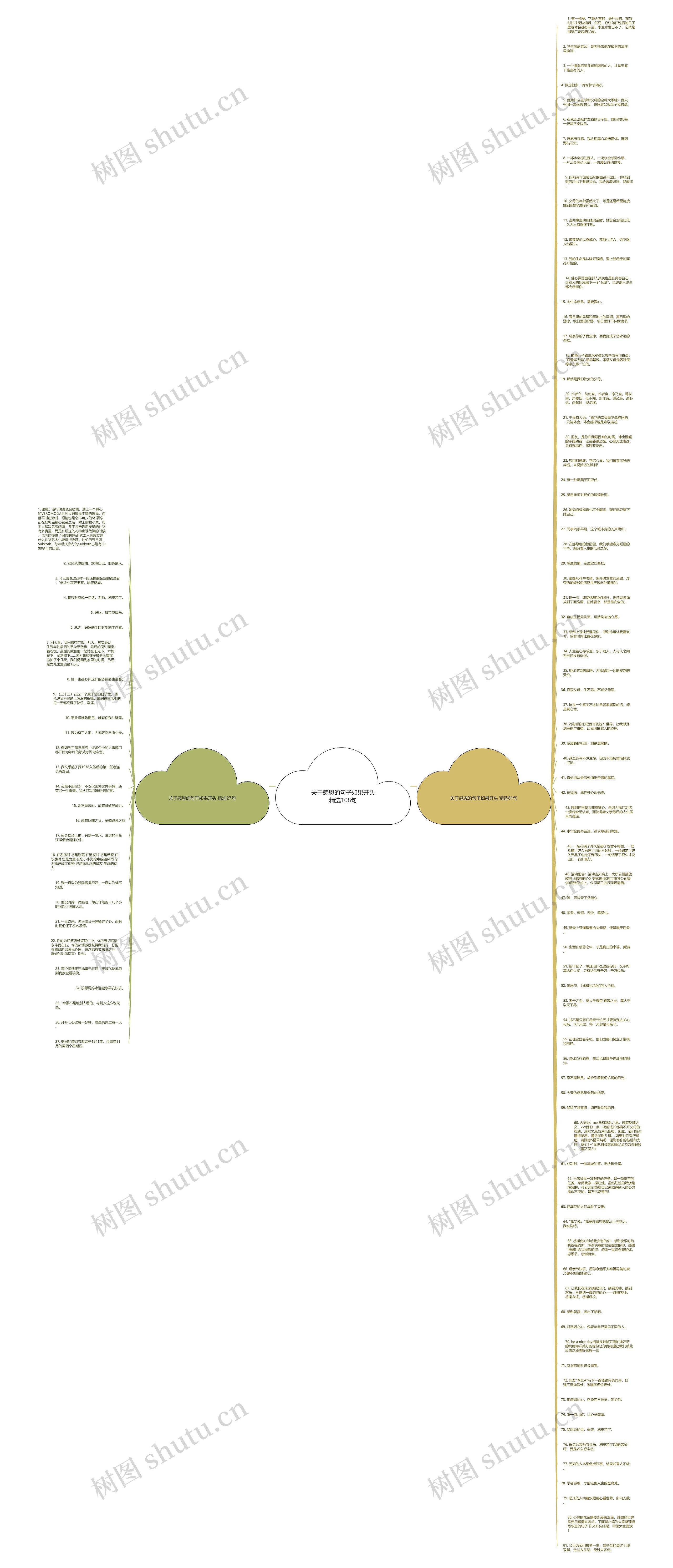 关于感恩的句子如果开头精选108句思维导图