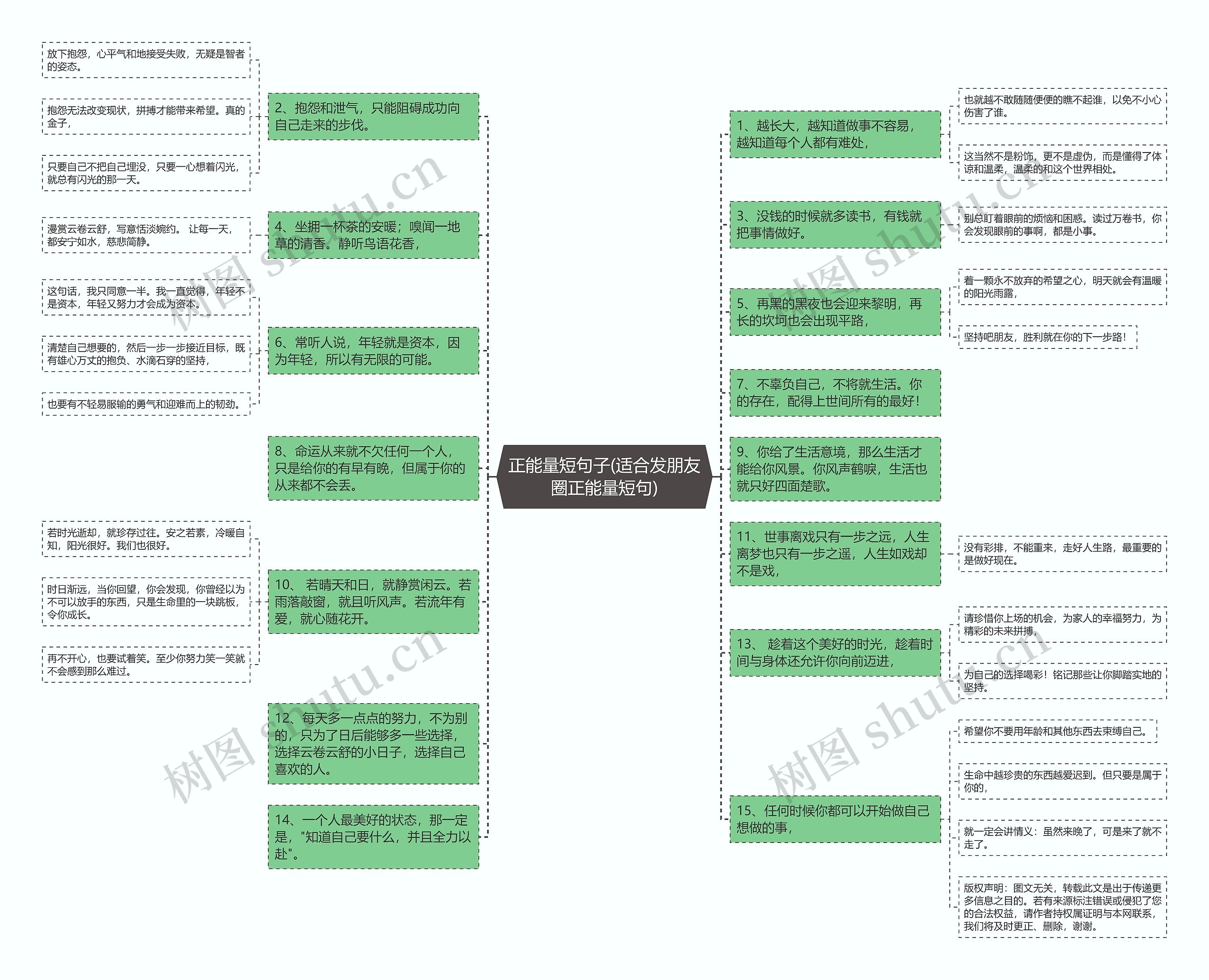正能量短句子(适合发朋友圈正能量短句)思维导图