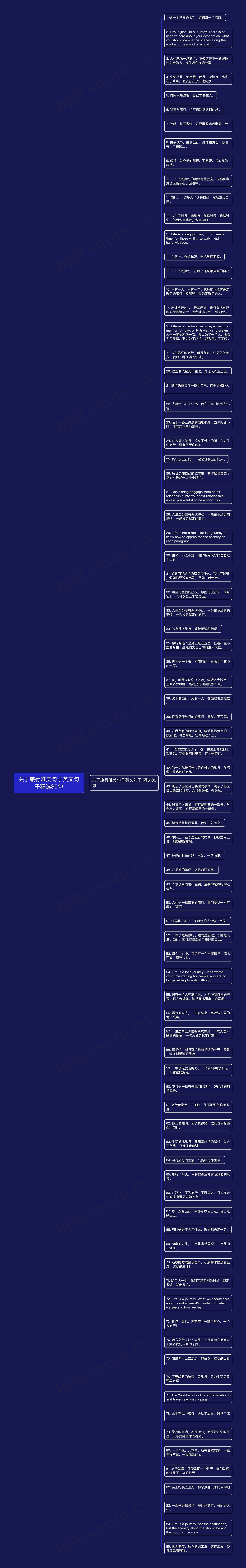 关于旅行唯美句子英文句子精选85句思维导图