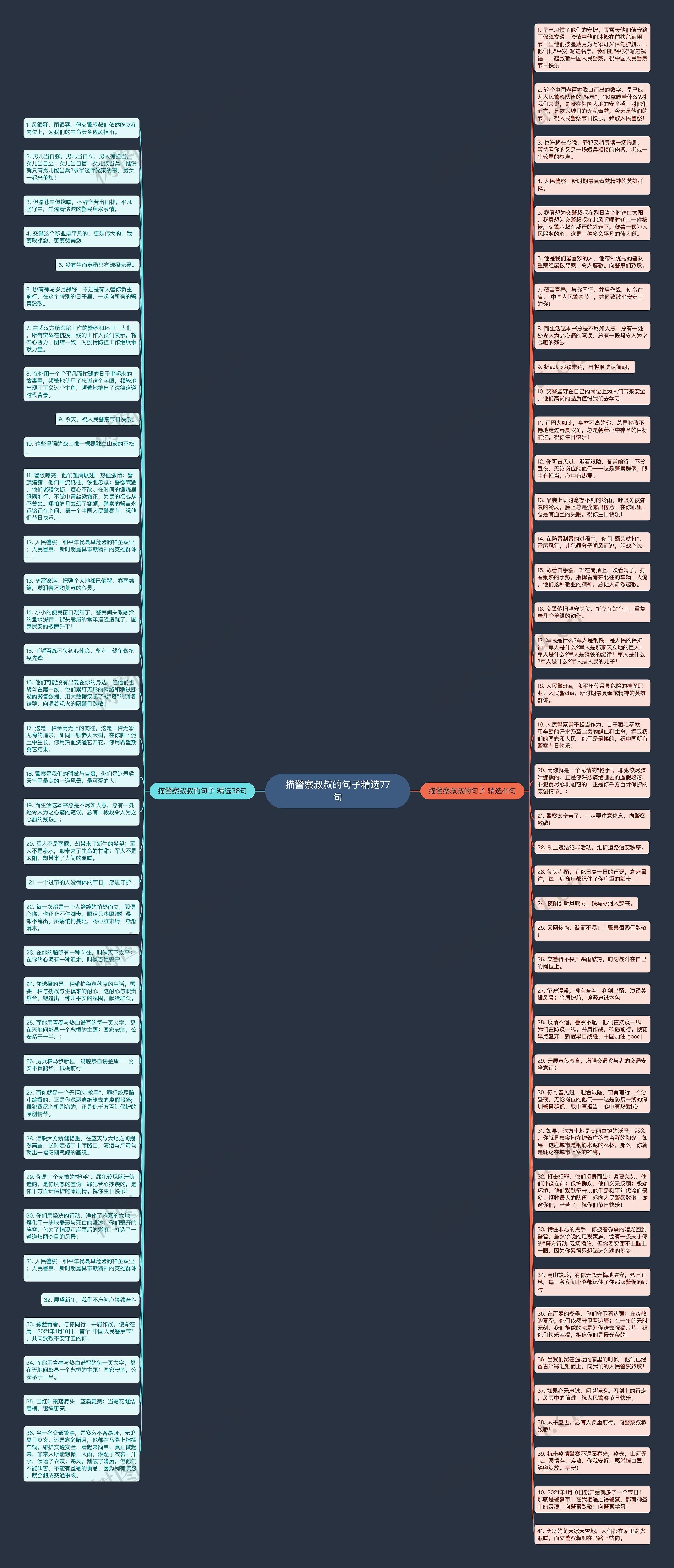 描警察叔叔的句子精选77句思维导图