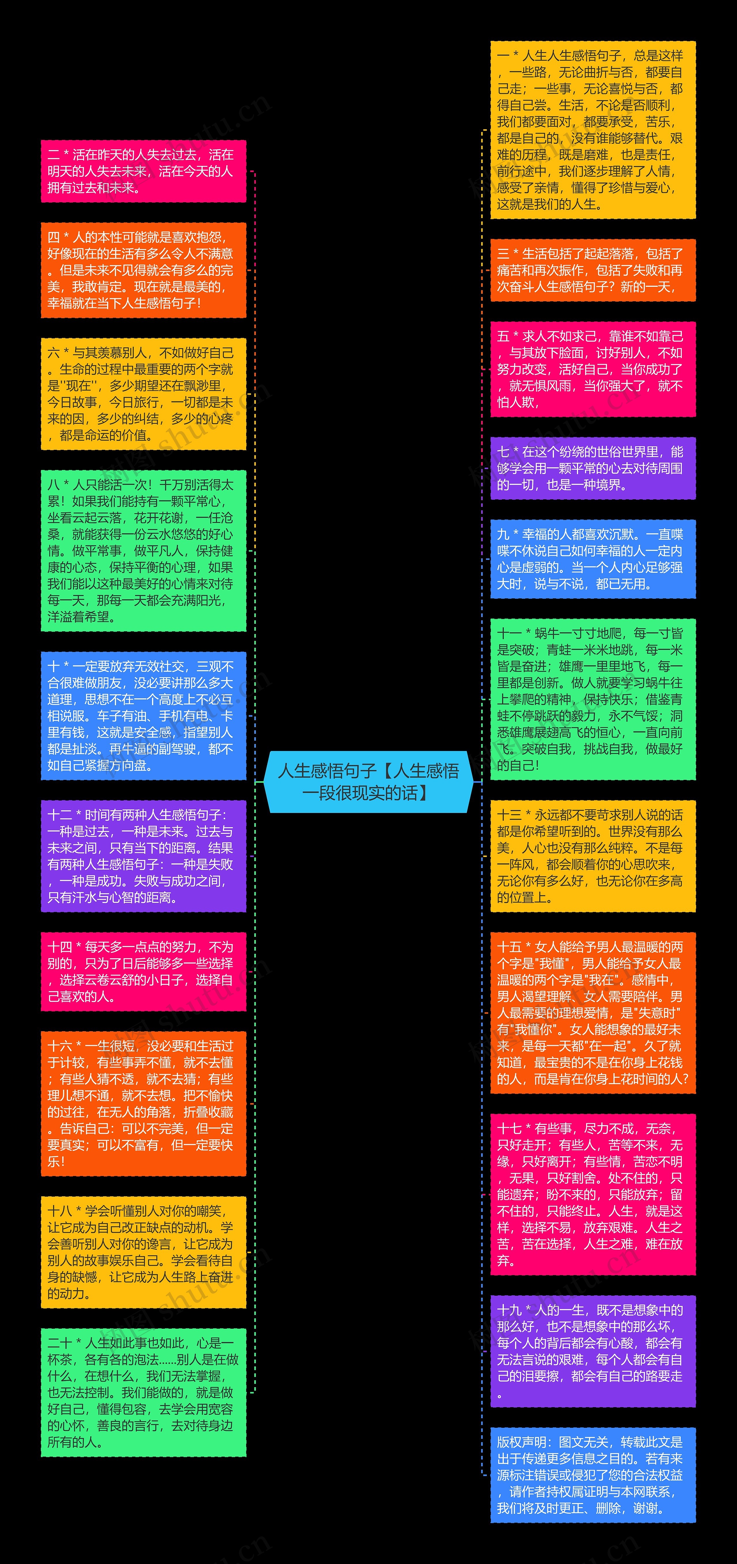 人生感悟句子【人生感悟一段很现实的话】思维导图