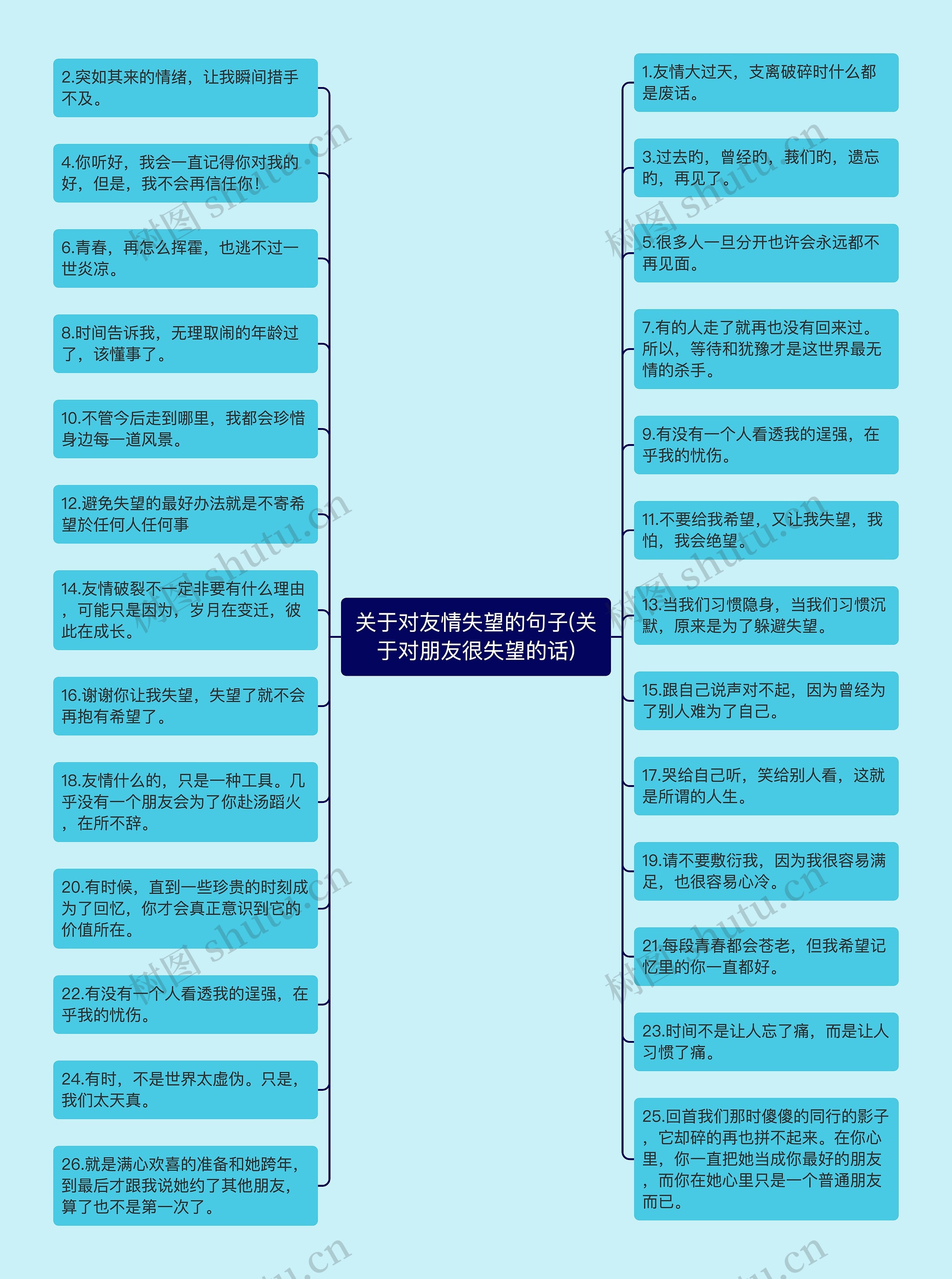 关于对友情失望的句子(关于对朋友很失望的话)思维导图