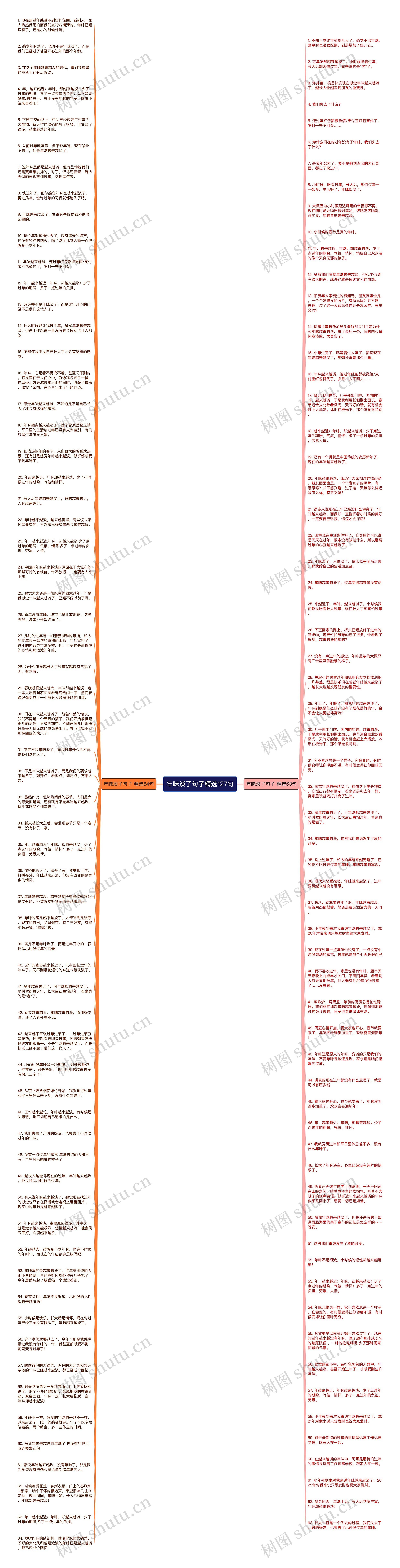 年味淡了句子精选127句思维导图