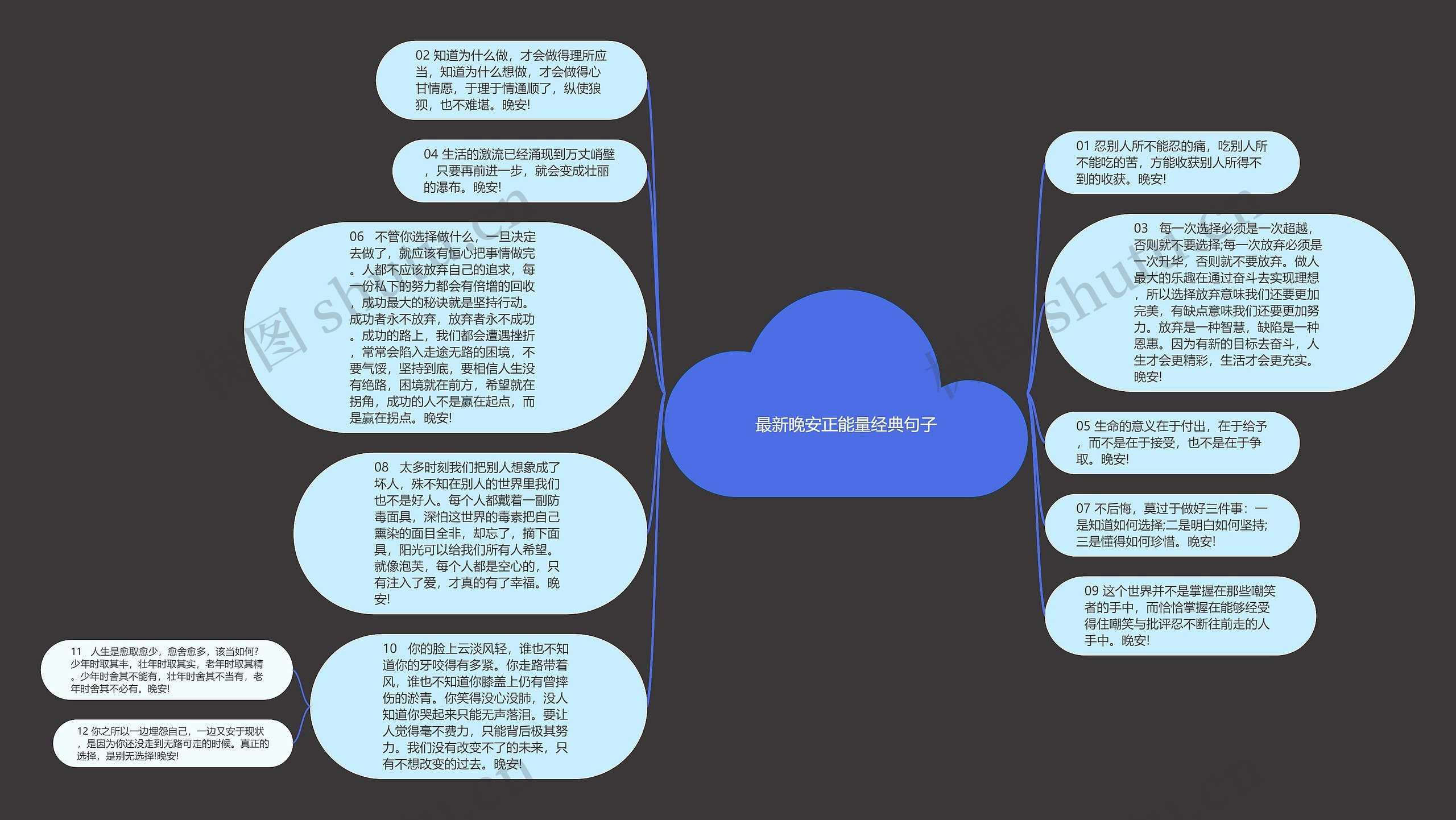 最新晚安正能量经典句子思维导图